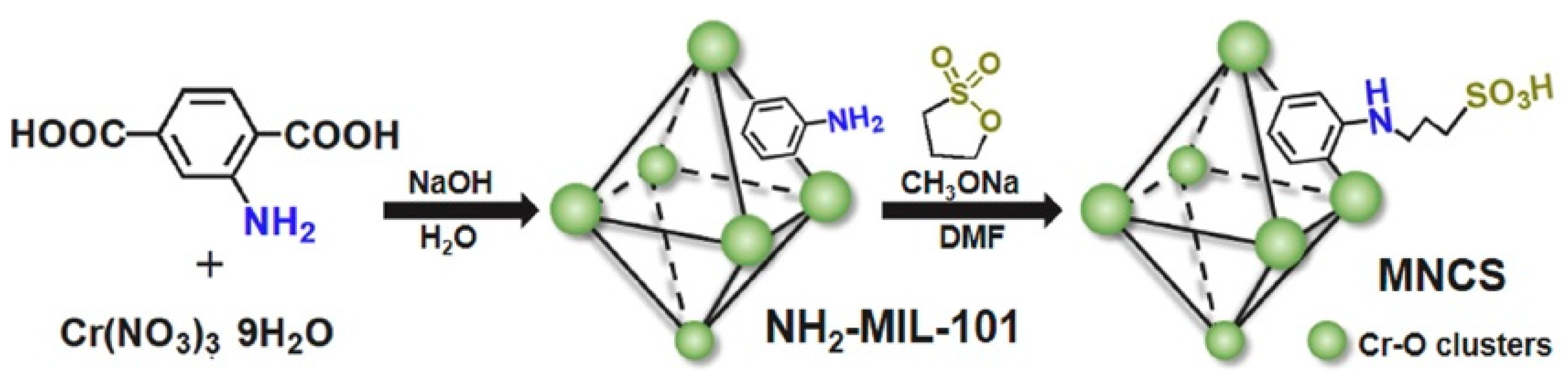 Inorganics 11 00065 g003 Inorganics 11 00065 g003