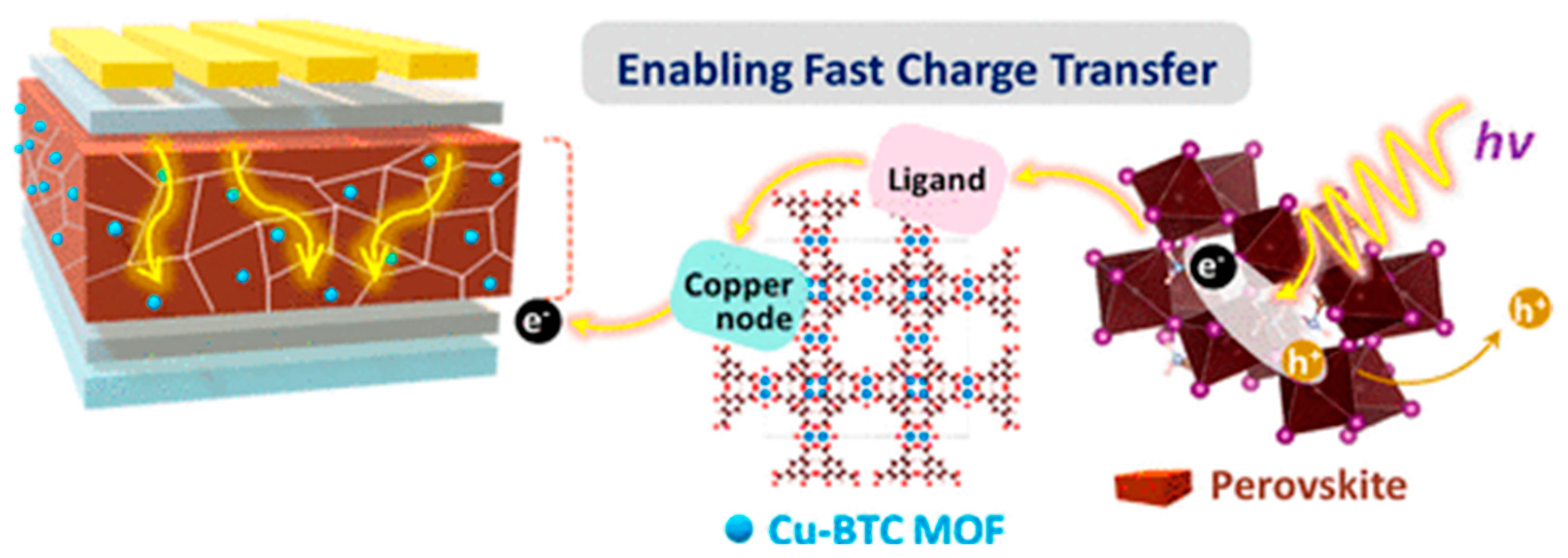 Inorganics 11 00065 g004 Inorganics 11 00065 g004