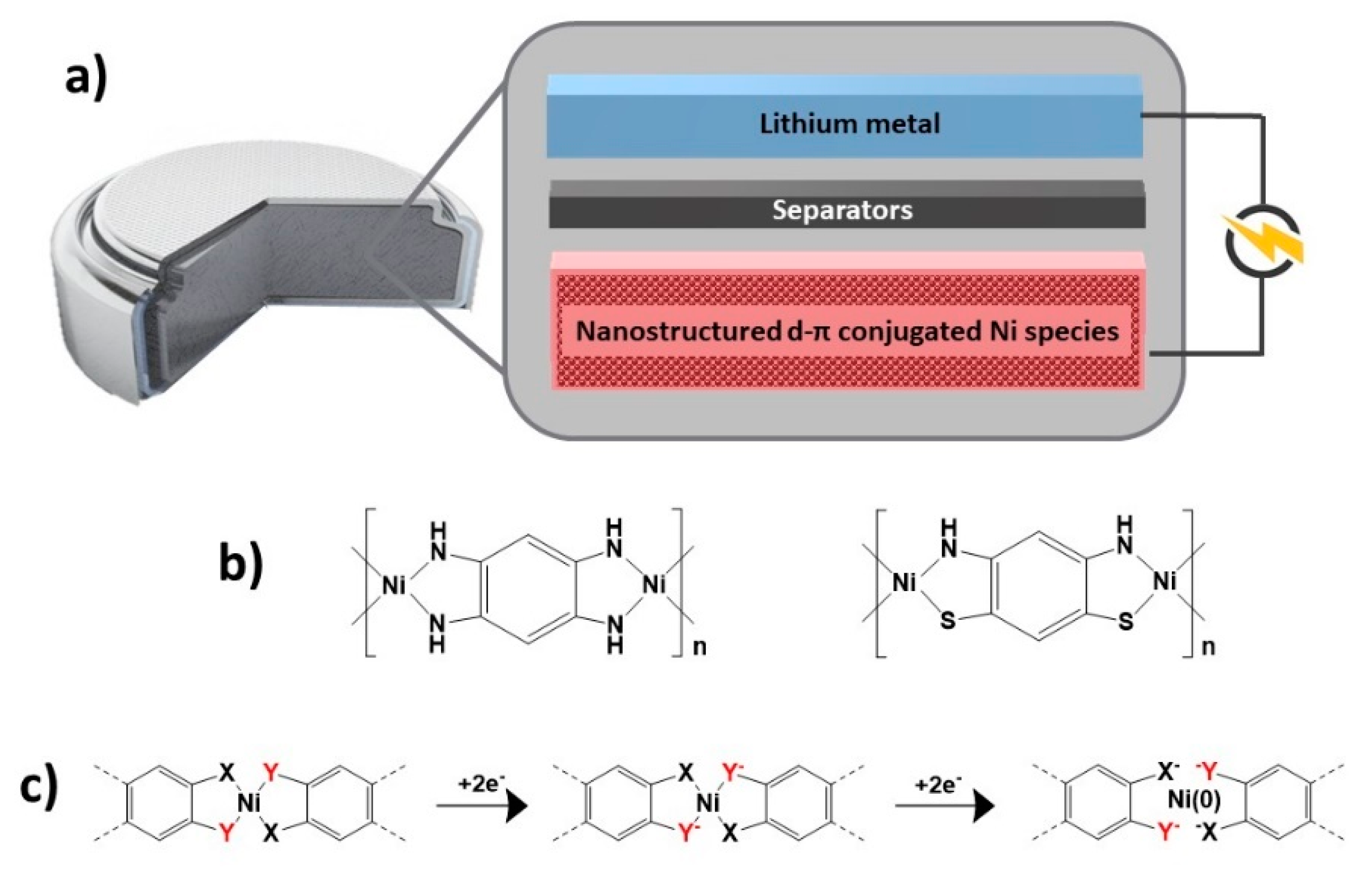 Inorganics 11 00065 g005 Inorganics 11 00065 g005
