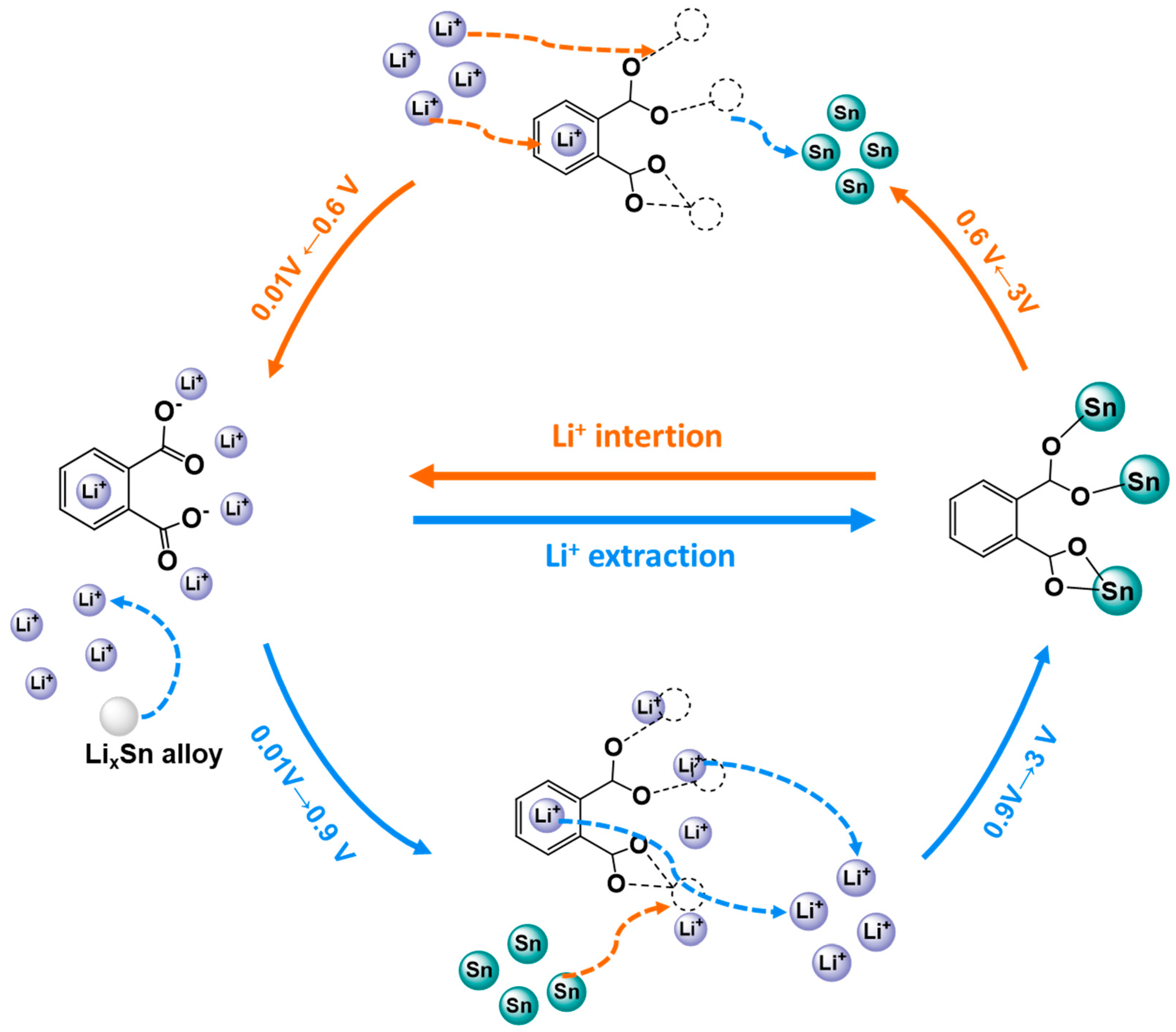Inorganics 11 00065 g006 Inorganics 11 00065 g006