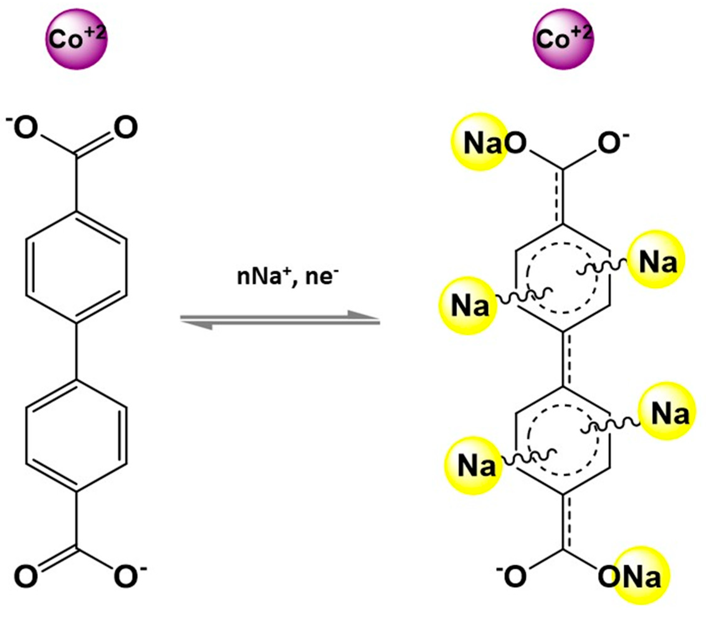 Inorganics 11 00065 g007 Inorganics 11 00065 g007