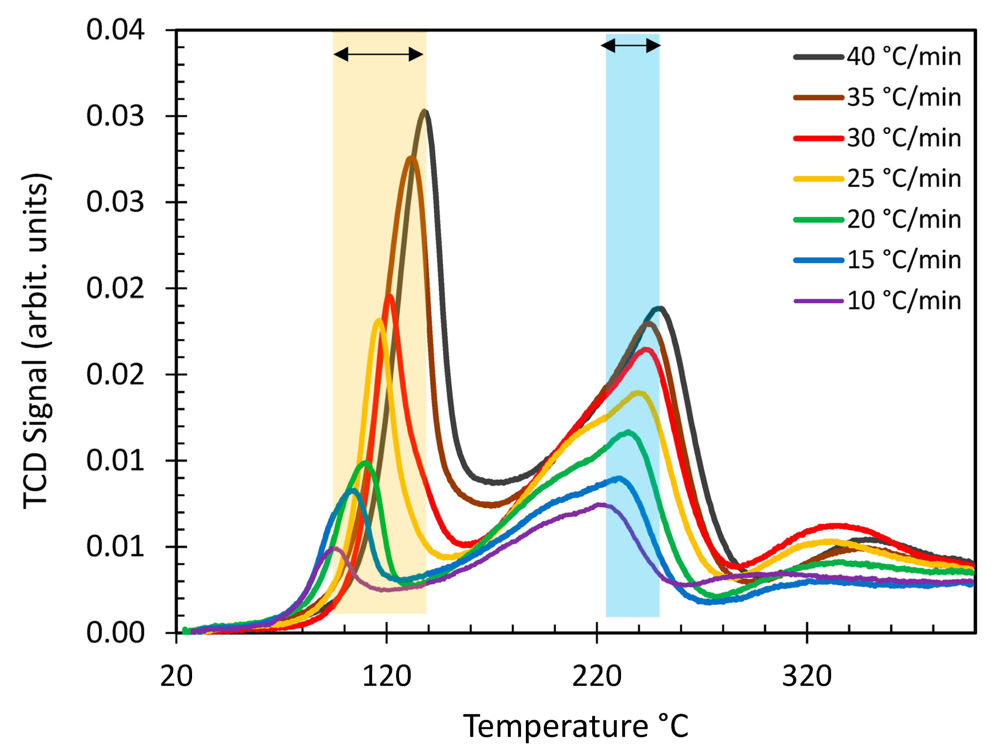 Inorganics 11 00066 g002