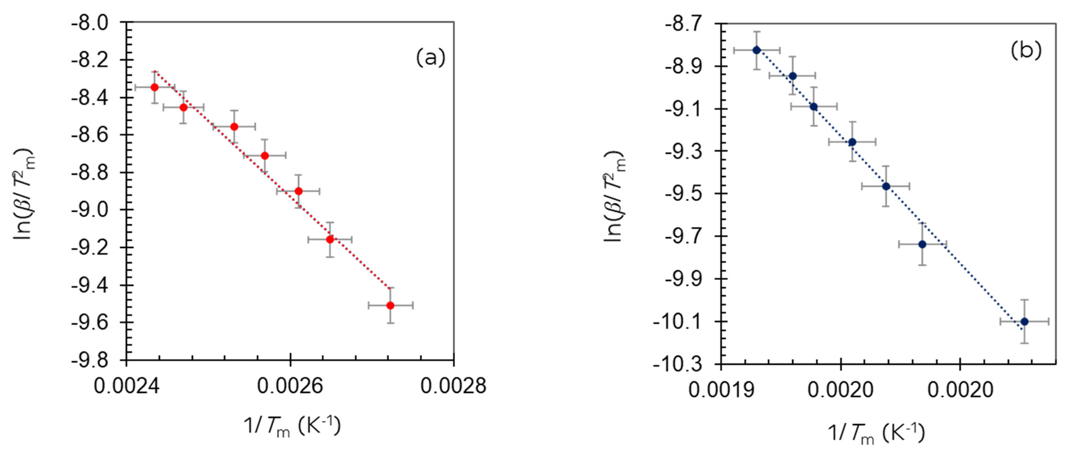 Inorganics 11 00066 g003
