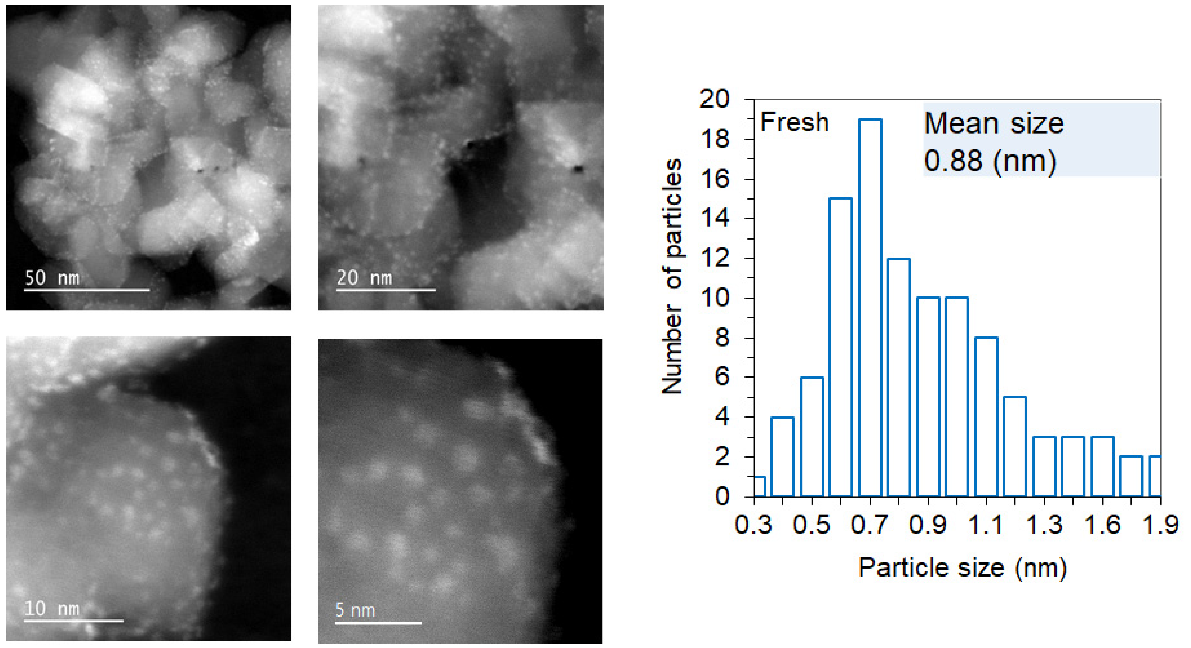 Inorganics 11 00066 g005
