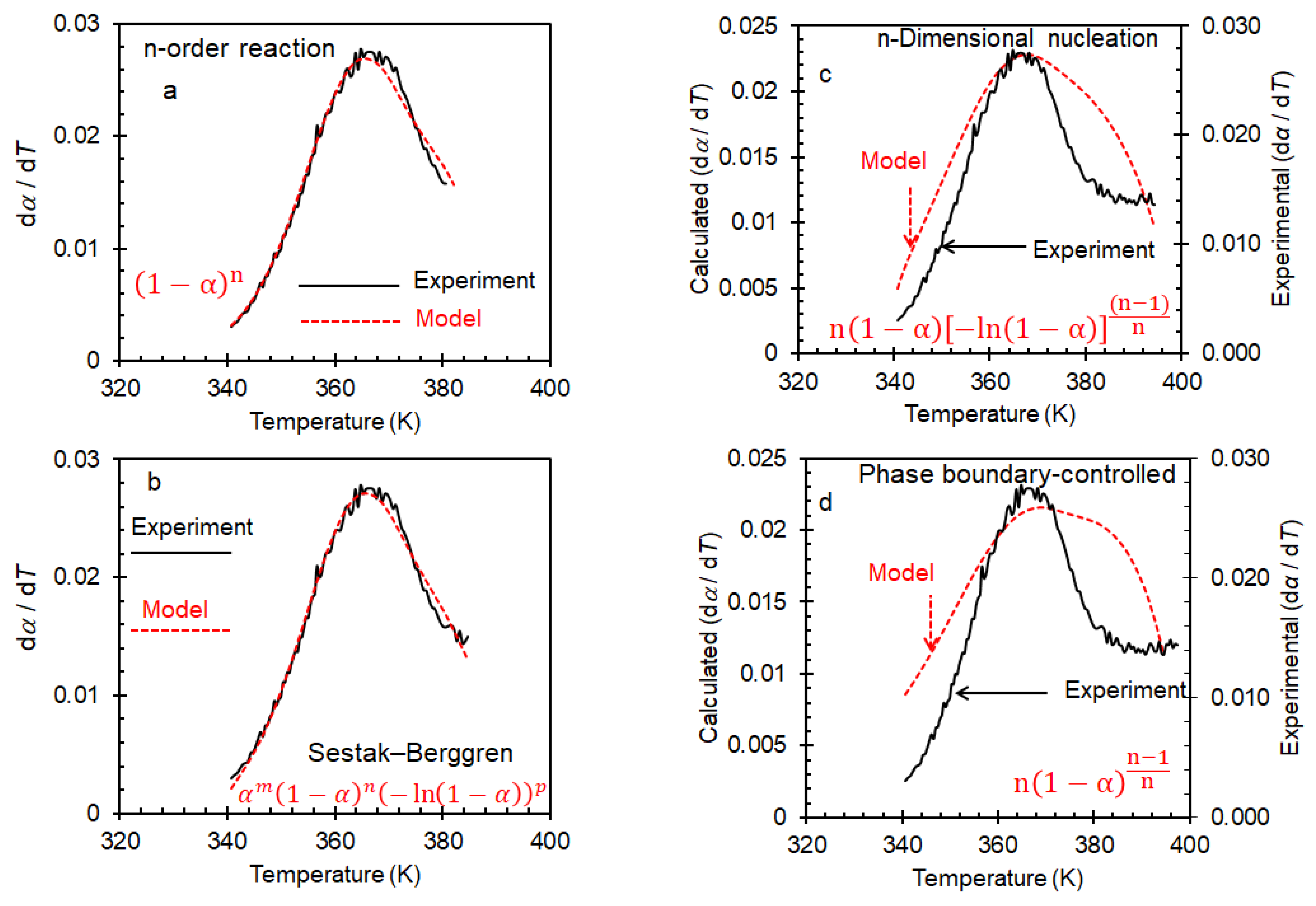 Inorganics 11 00066 g007
