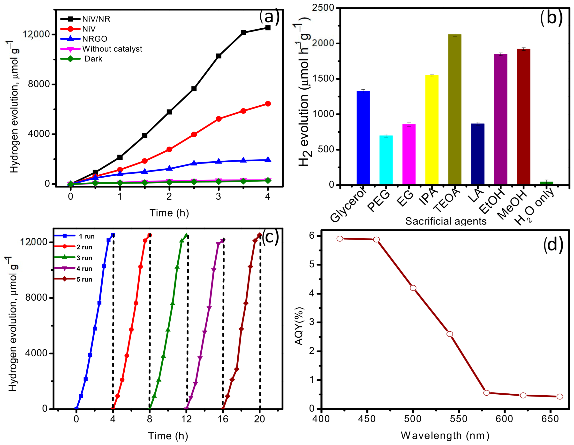 Inorganics 11 00067 g005