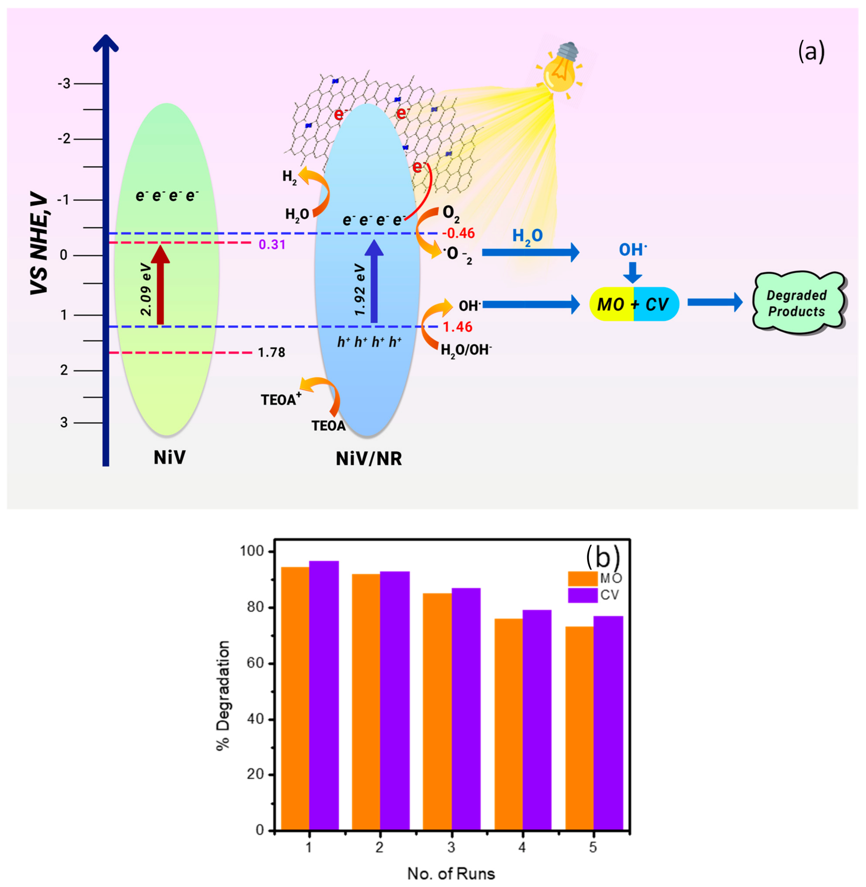 Inorganics 11 00067 g007