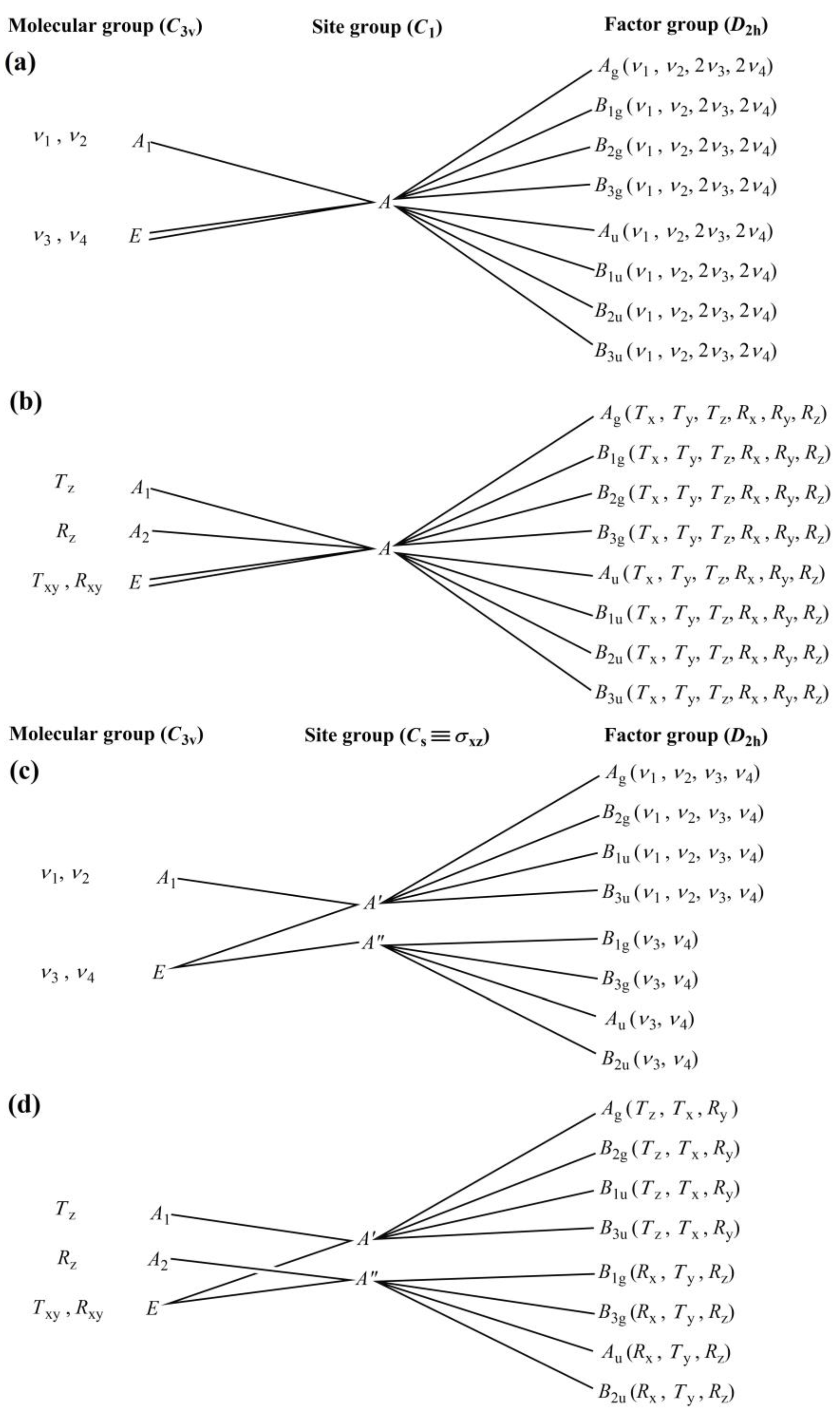 Inorganics 11 00068 g003