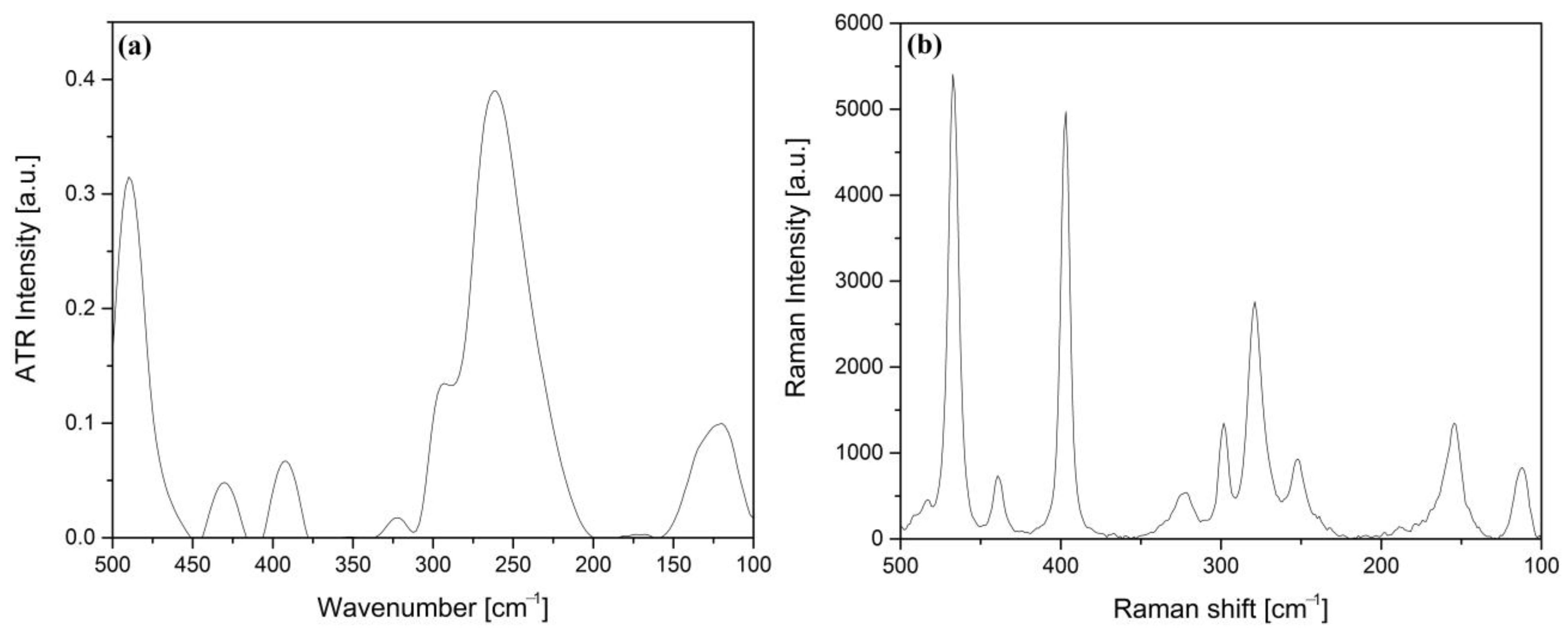 Inorganics 11 00068 g004