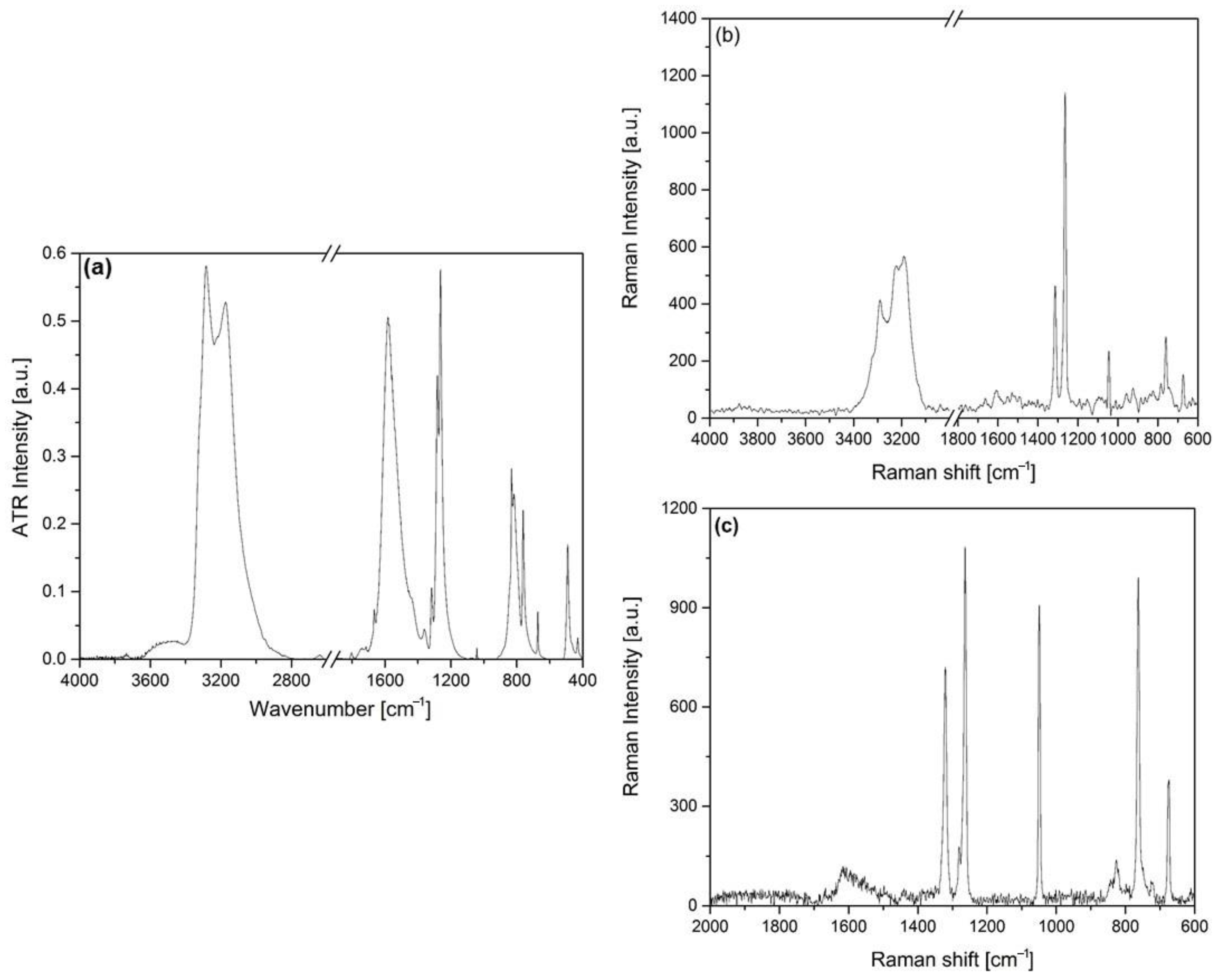 Inorganics 11 00068 g005