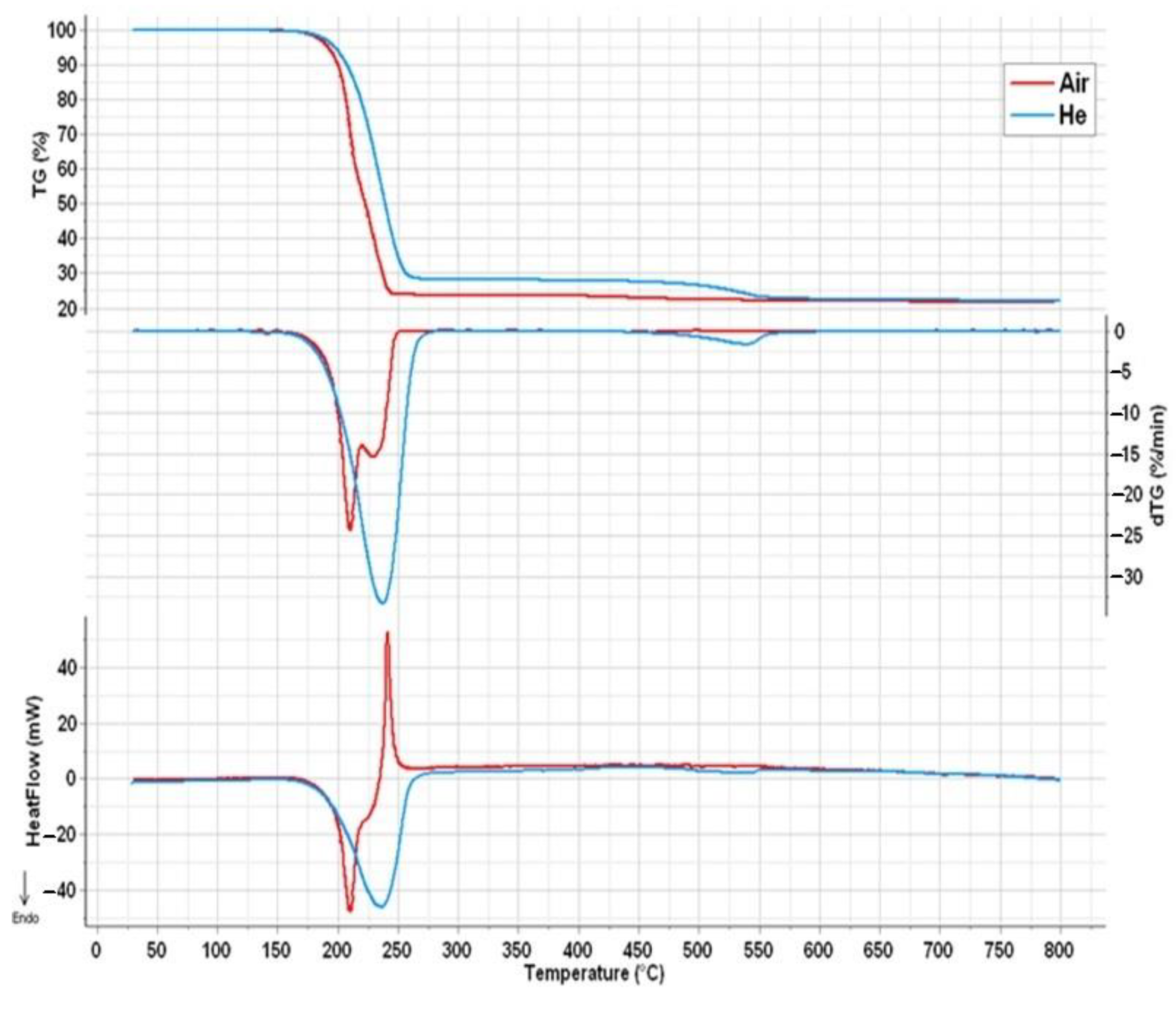 Inorganics 11 00068 g006