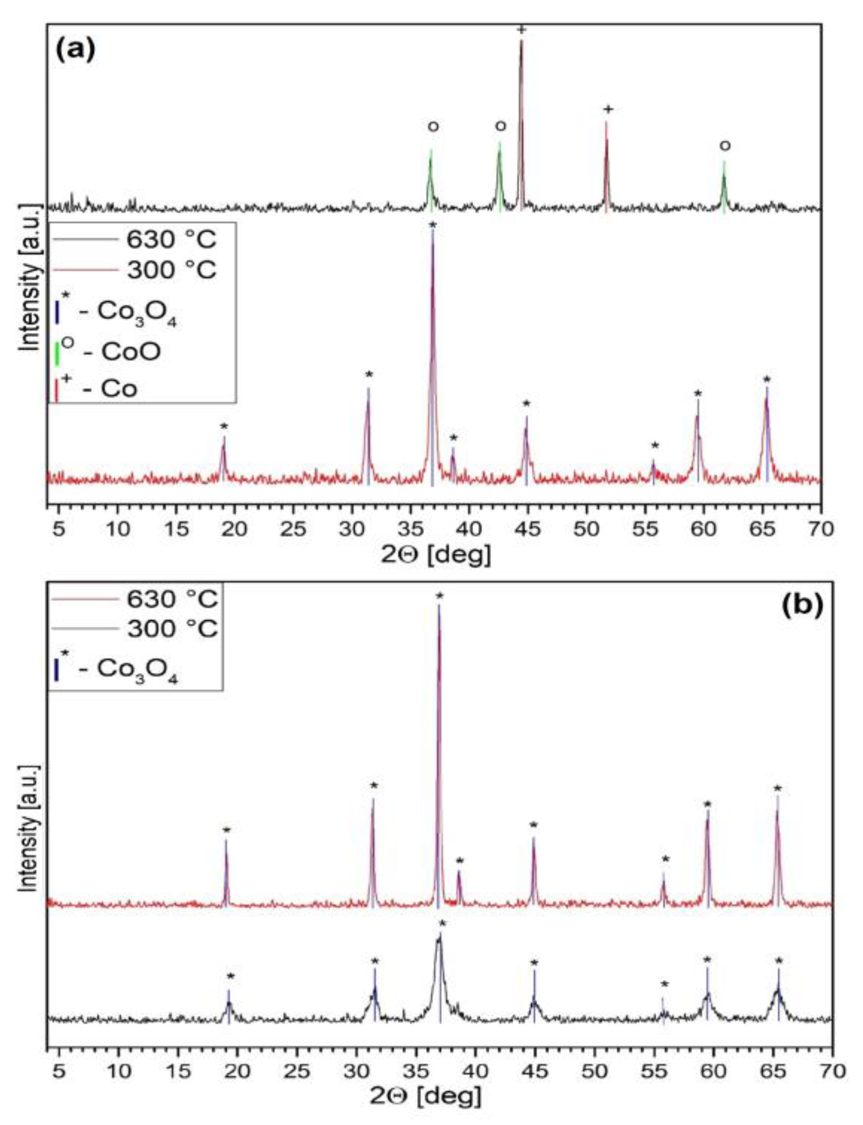 Inorganics 11 00068 g008