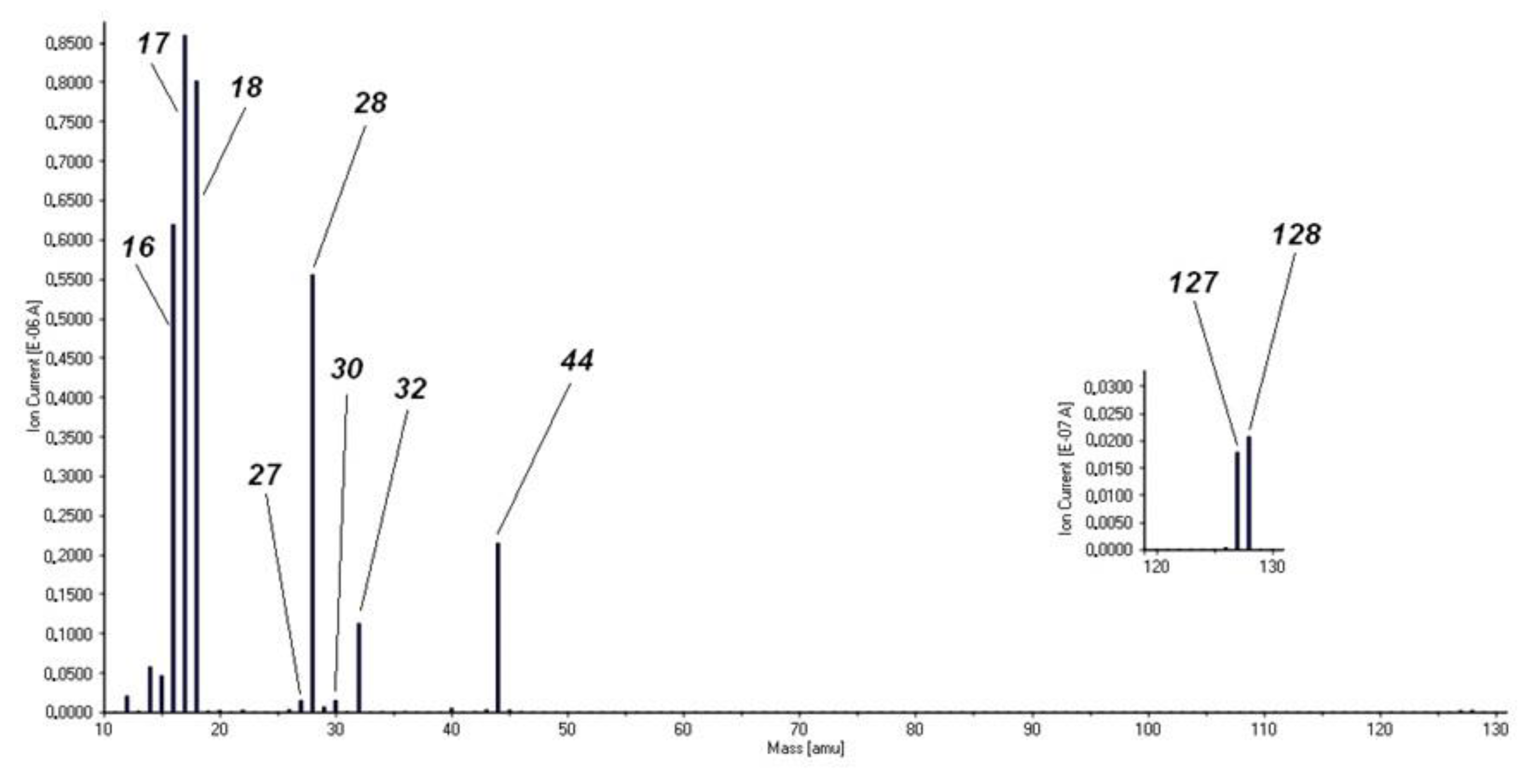 Inorganics 11 00068 g010