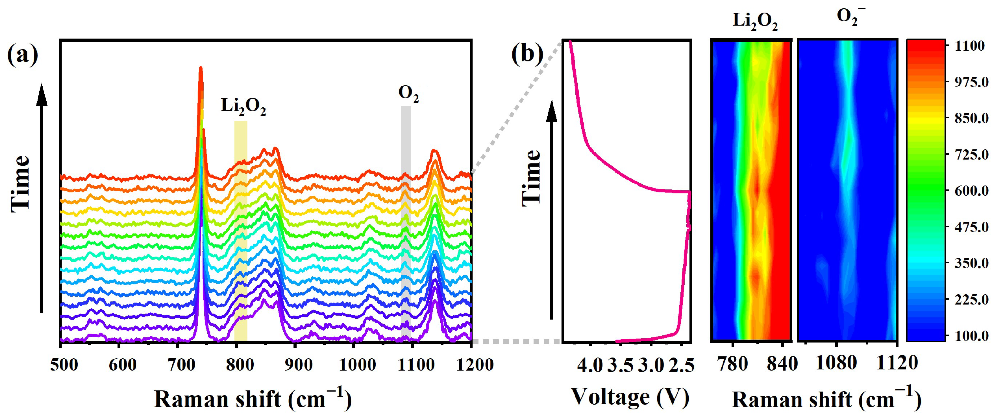 Inorganics 11 00069 g003 Inorganics 11 00069 g003
