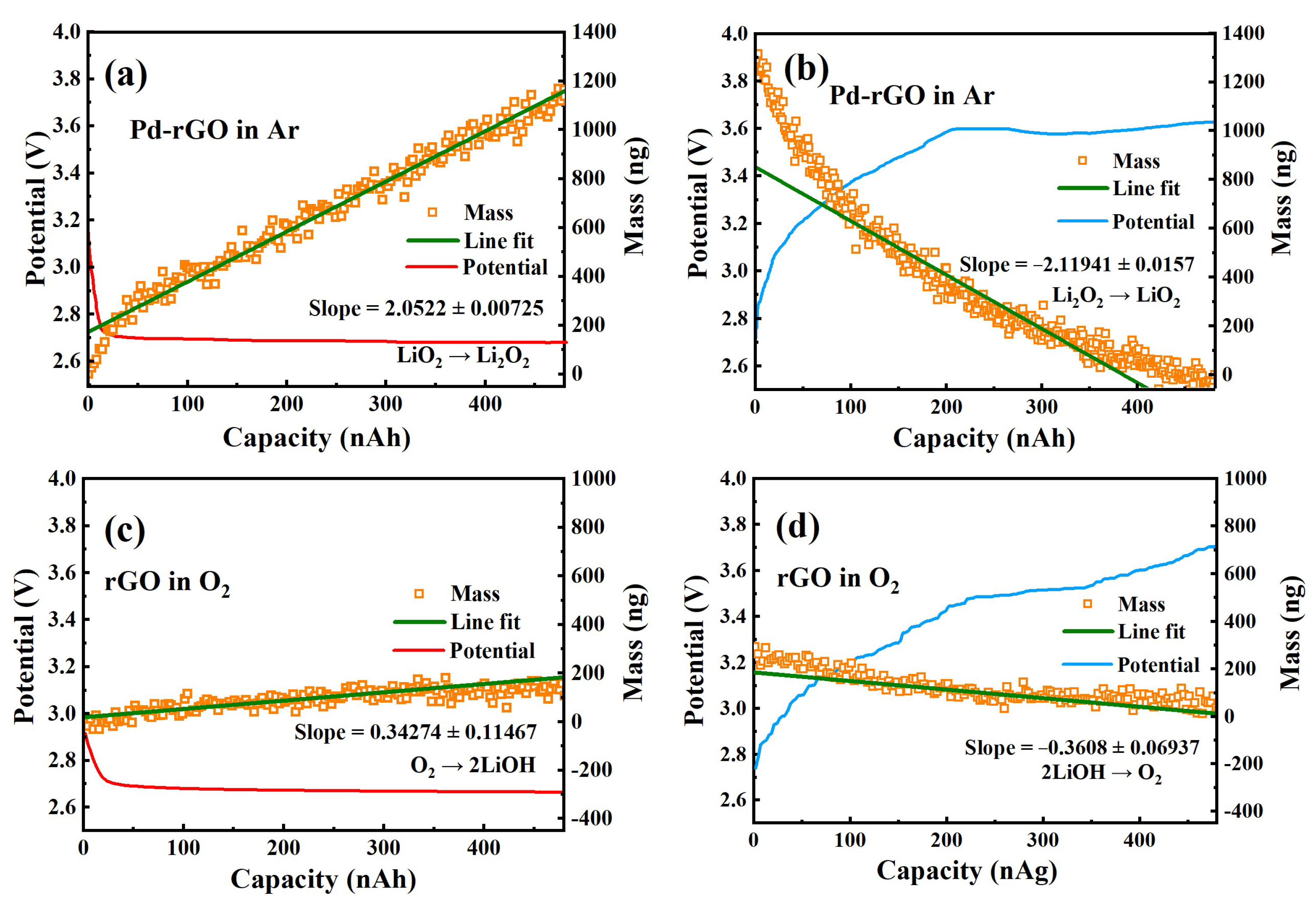 Inorganics 11 00069 g004 Inorganics 11 00069 g004