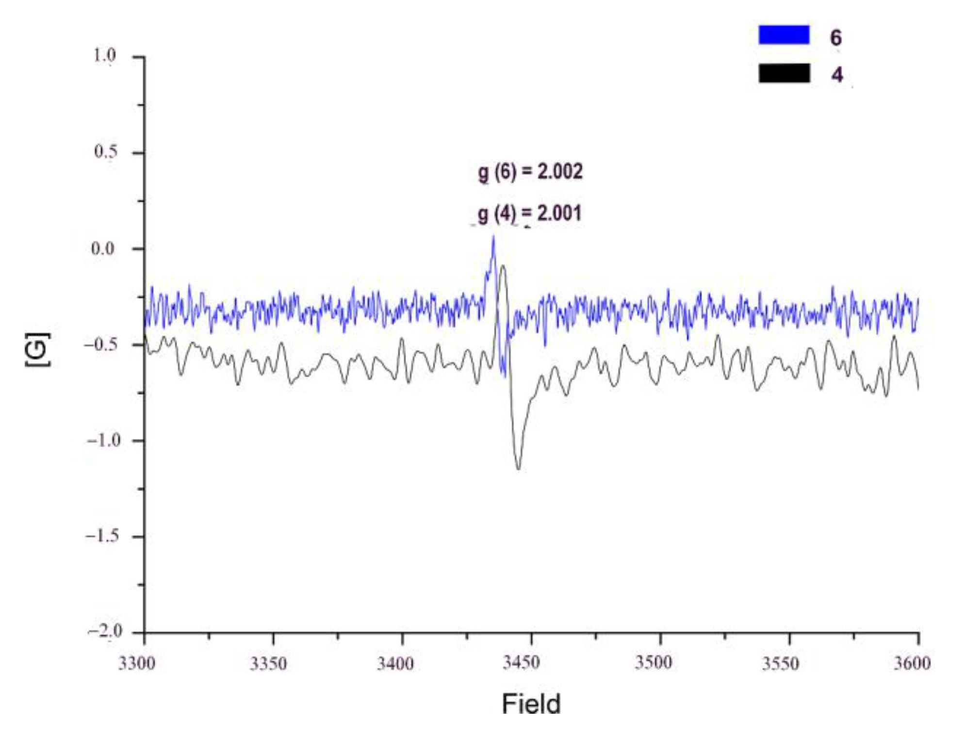 Inorganics 11 00071 g002 Inorganics 11 00071 g002