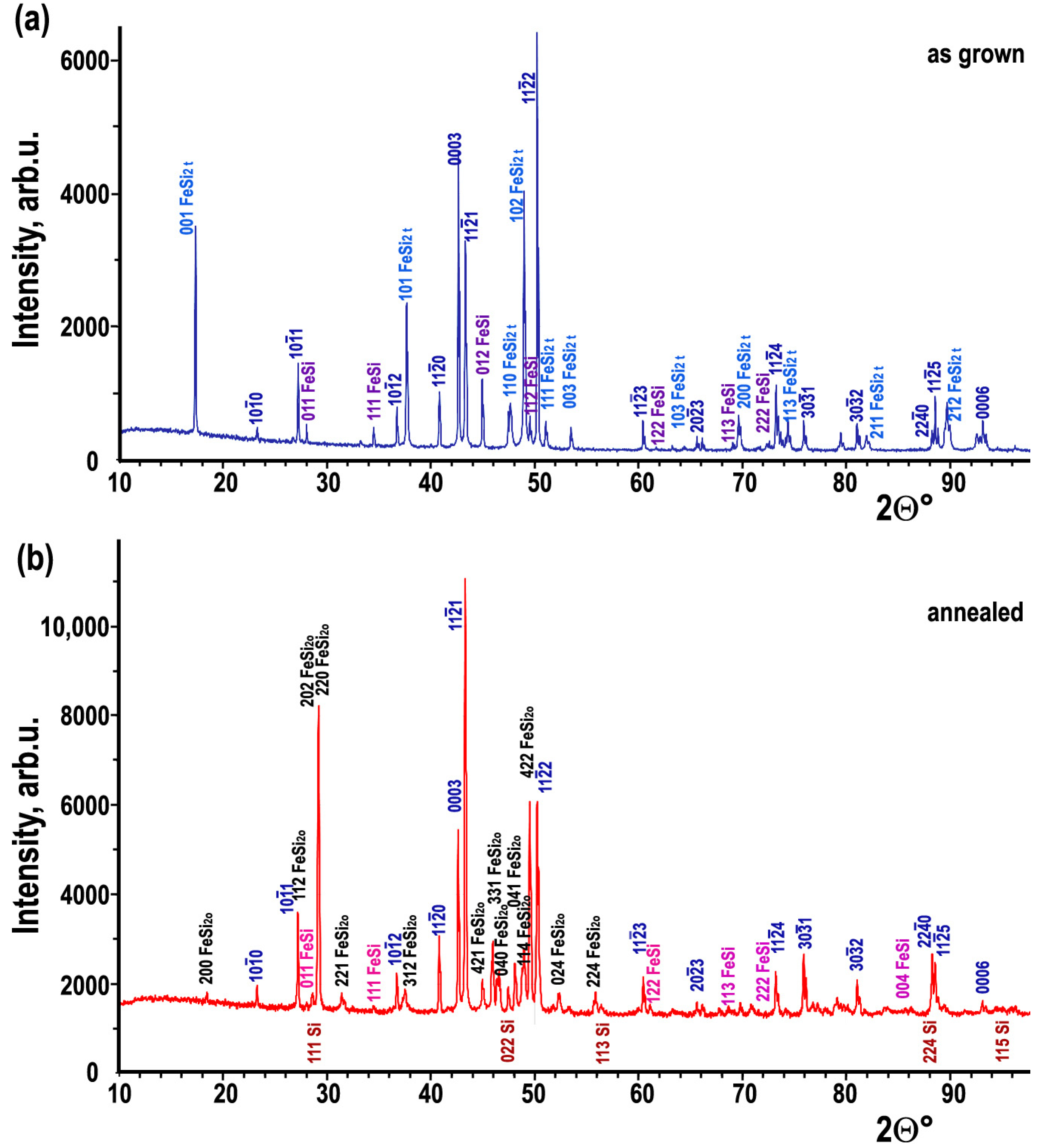 Inorganics 11 00073 g001 Inorganics 11 00073 g001