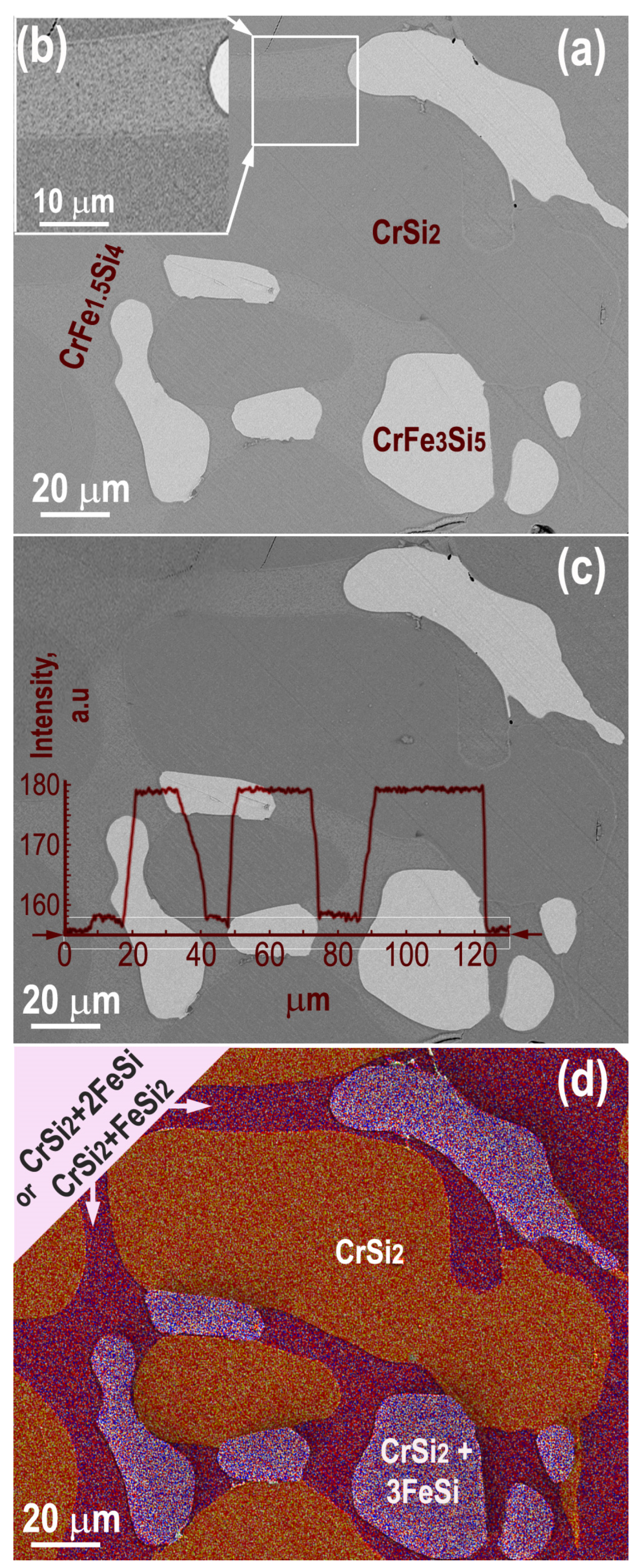 Inorganics 11 00073 g002 Inorganics 11 00073 g002