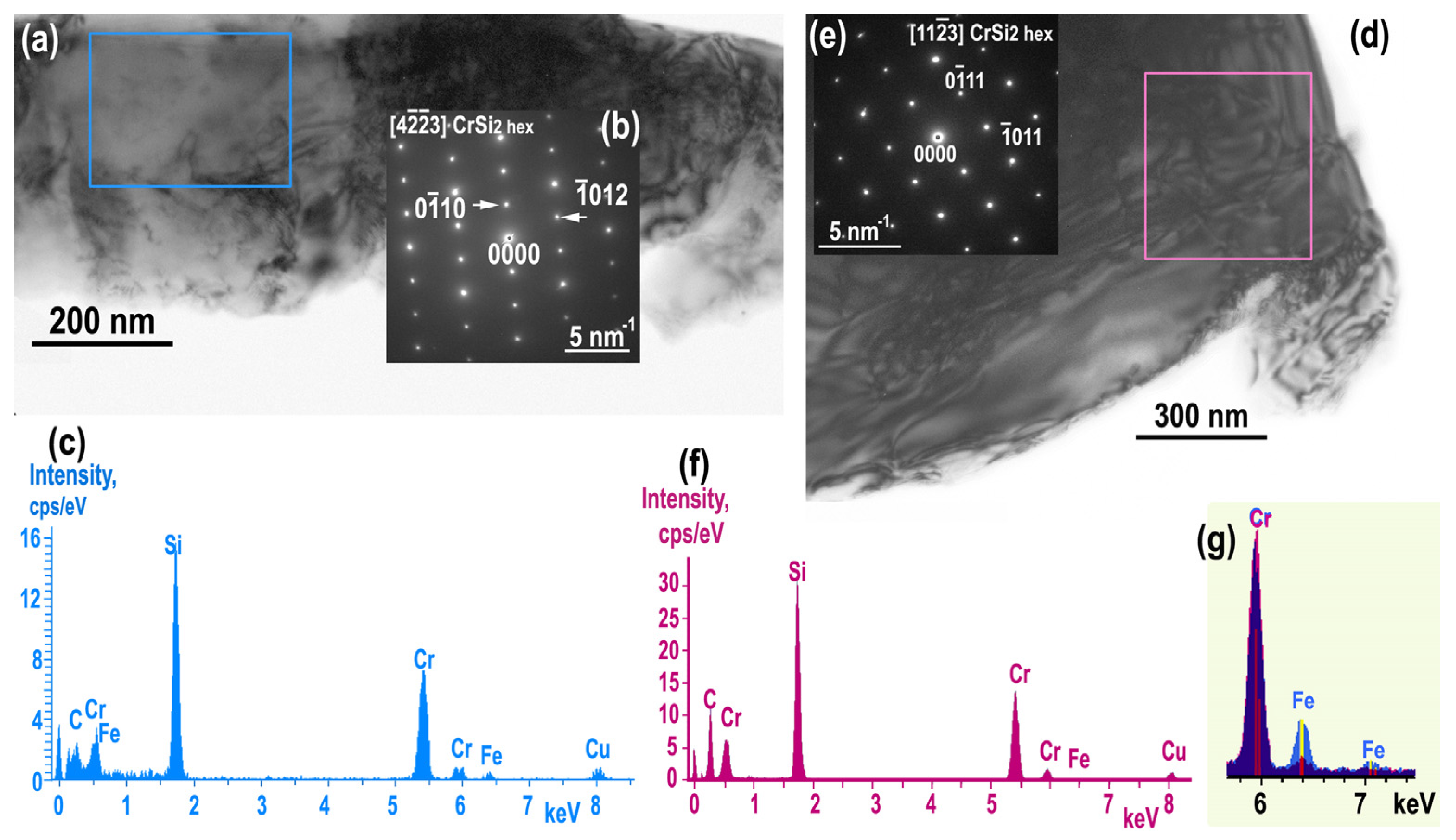 Inorganics 11 00073 g003 Inorganics 11 00073 g003