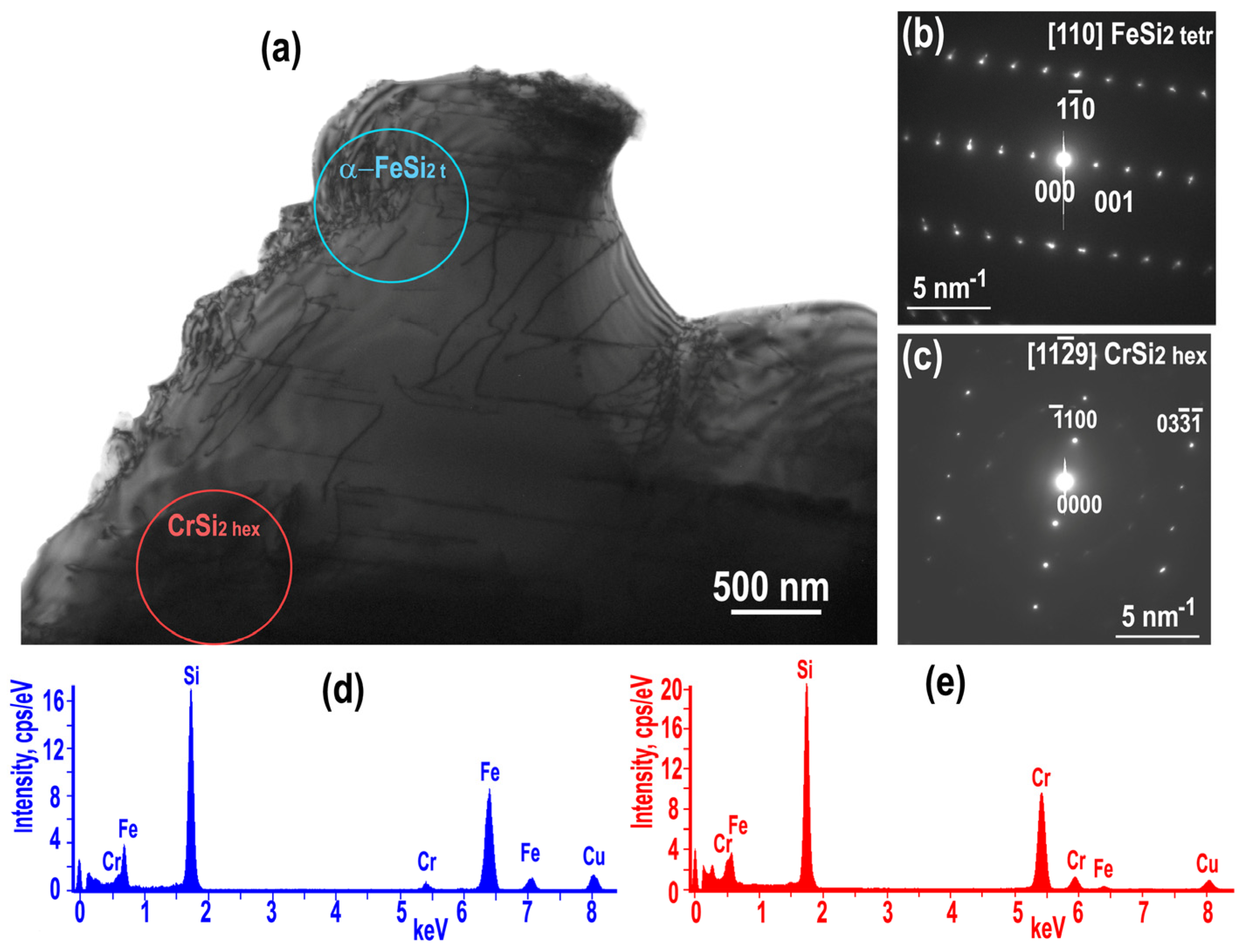 Inorganics 11 00073 g004 Inorganics 11 00073 g004