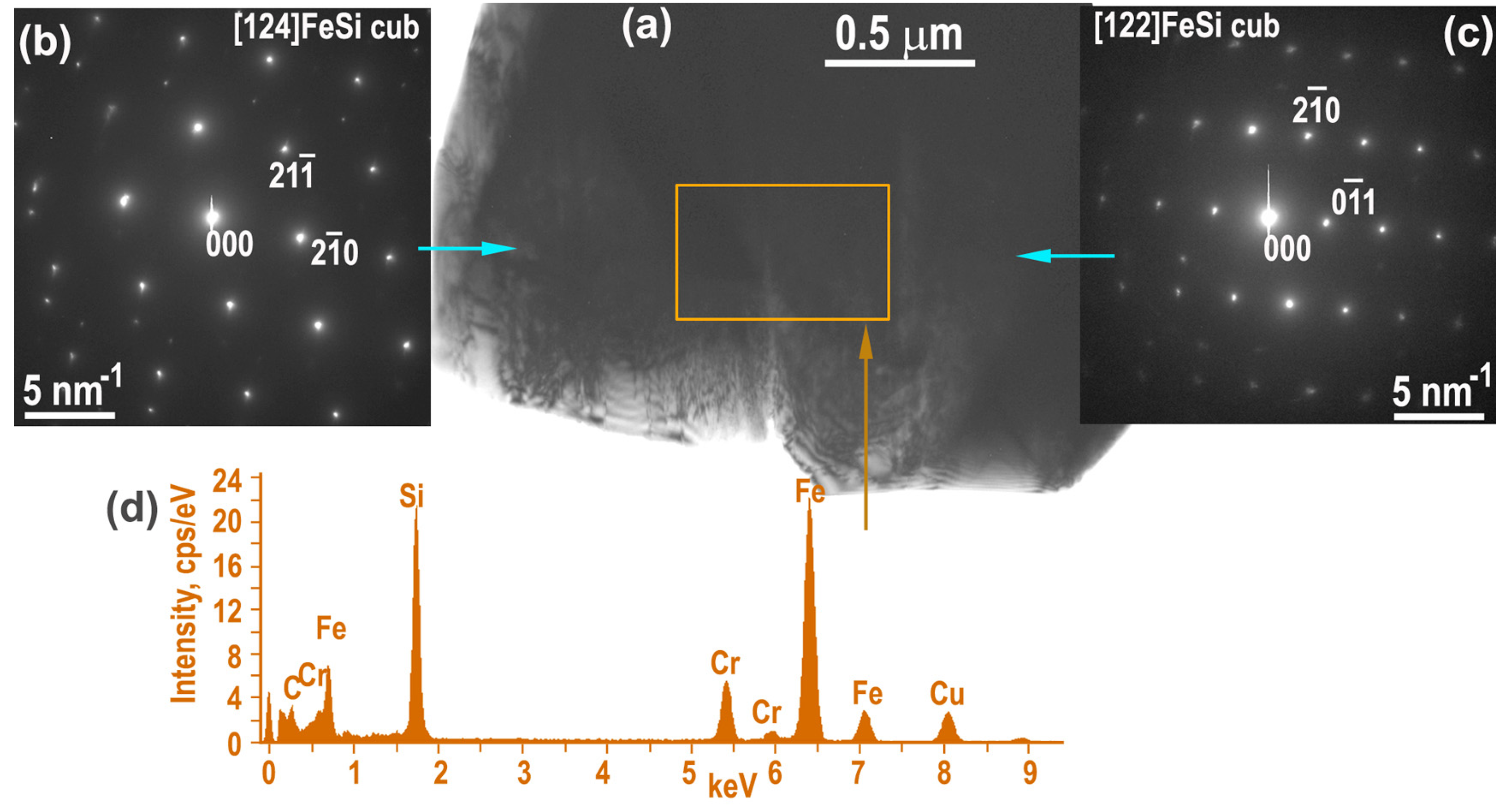Inorganics 11 00073 g005 Inorganics 11 00073 g005