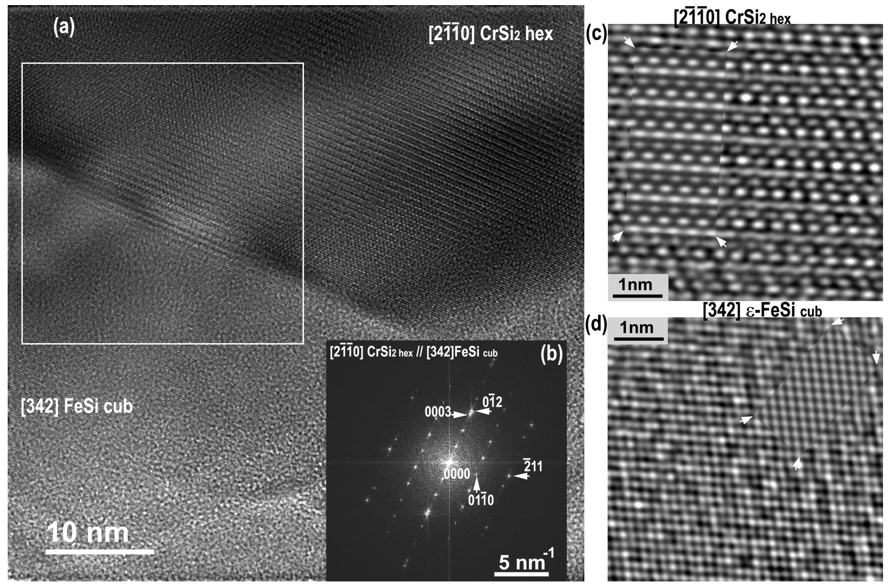 Inorganics 11 00073 g010 Inorganics 11 00073 g010