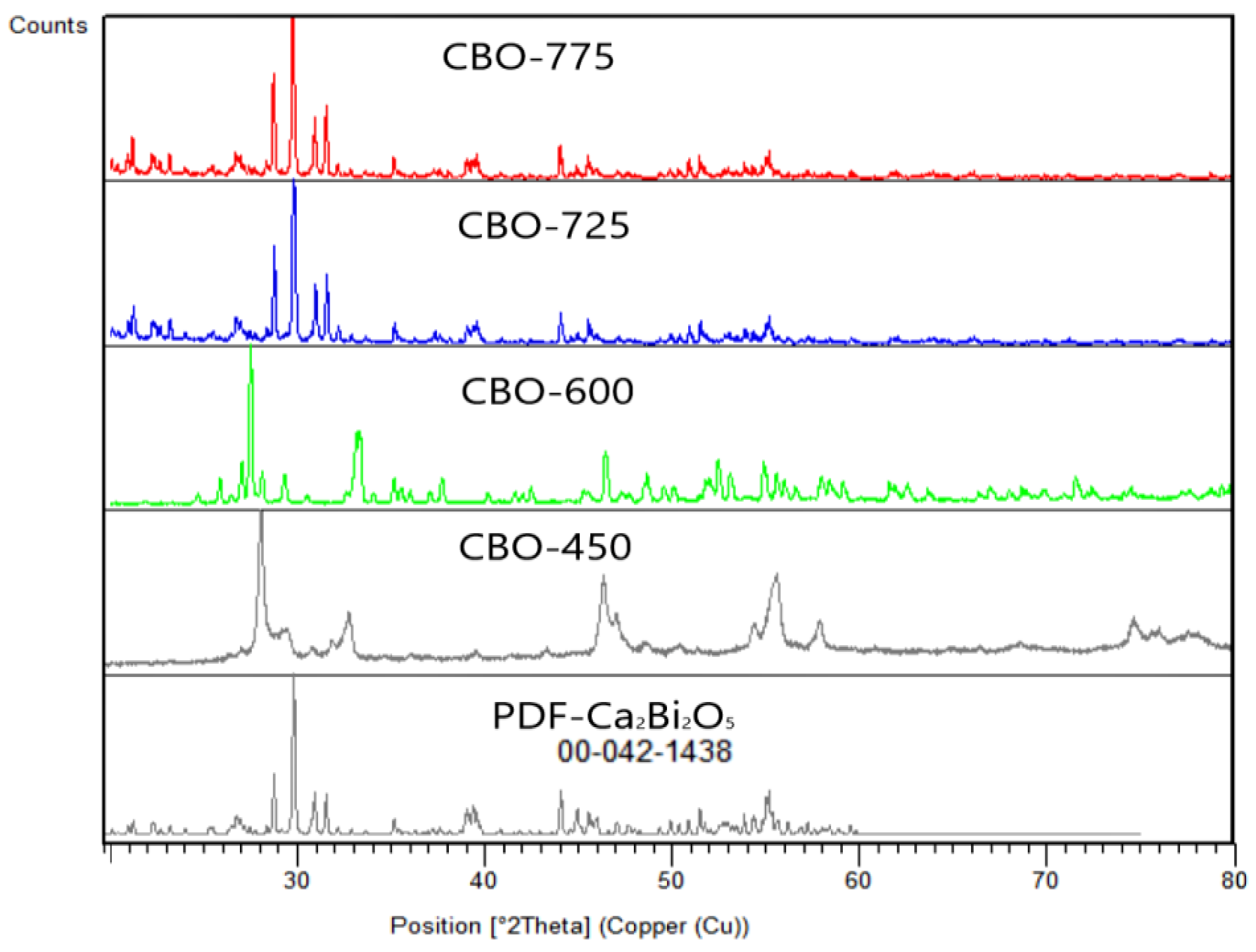 Inorganics 11 00079 g001