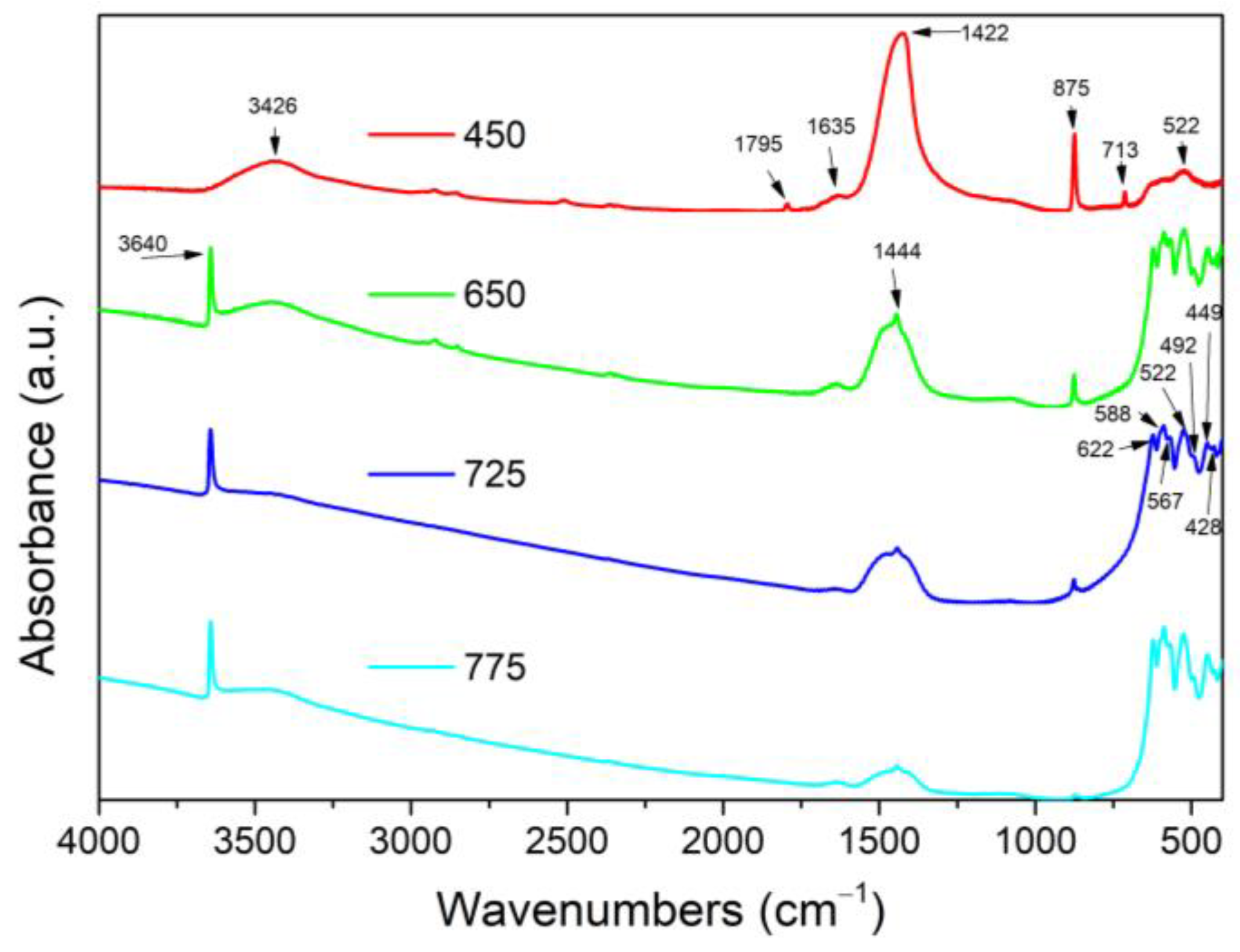 Inorganics 11 00079 g002