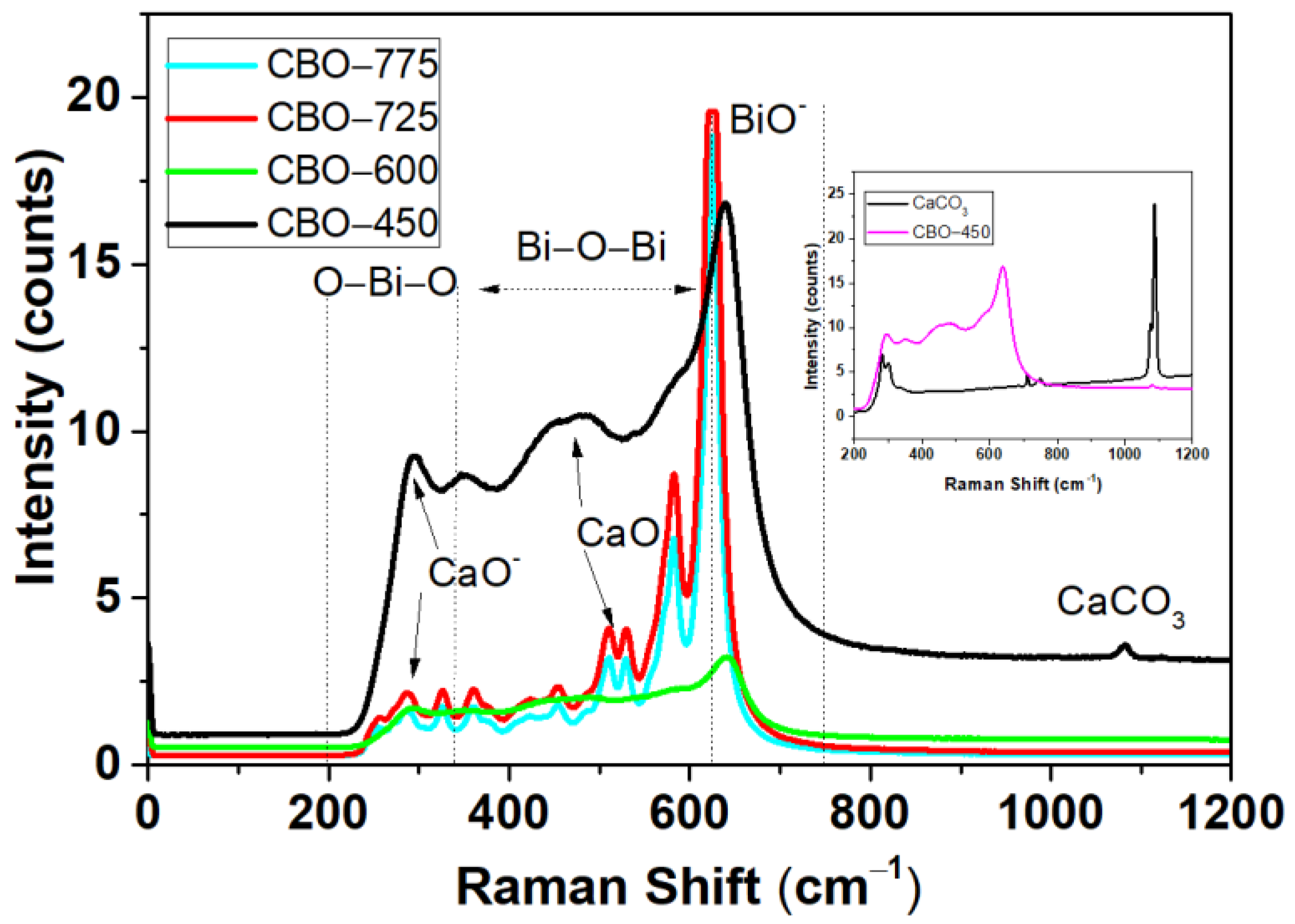 Inorganics 11 00079 g003