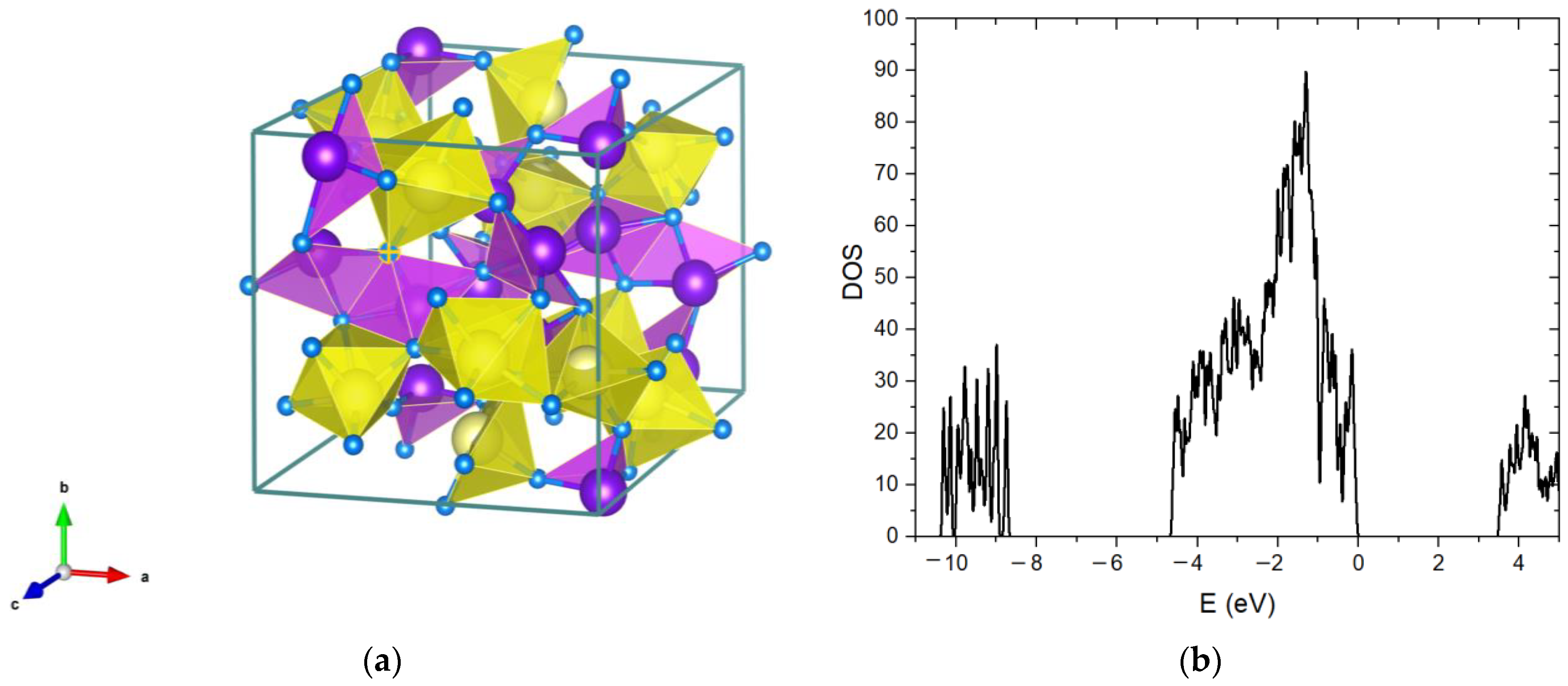 Inorganics 11 00079 g005