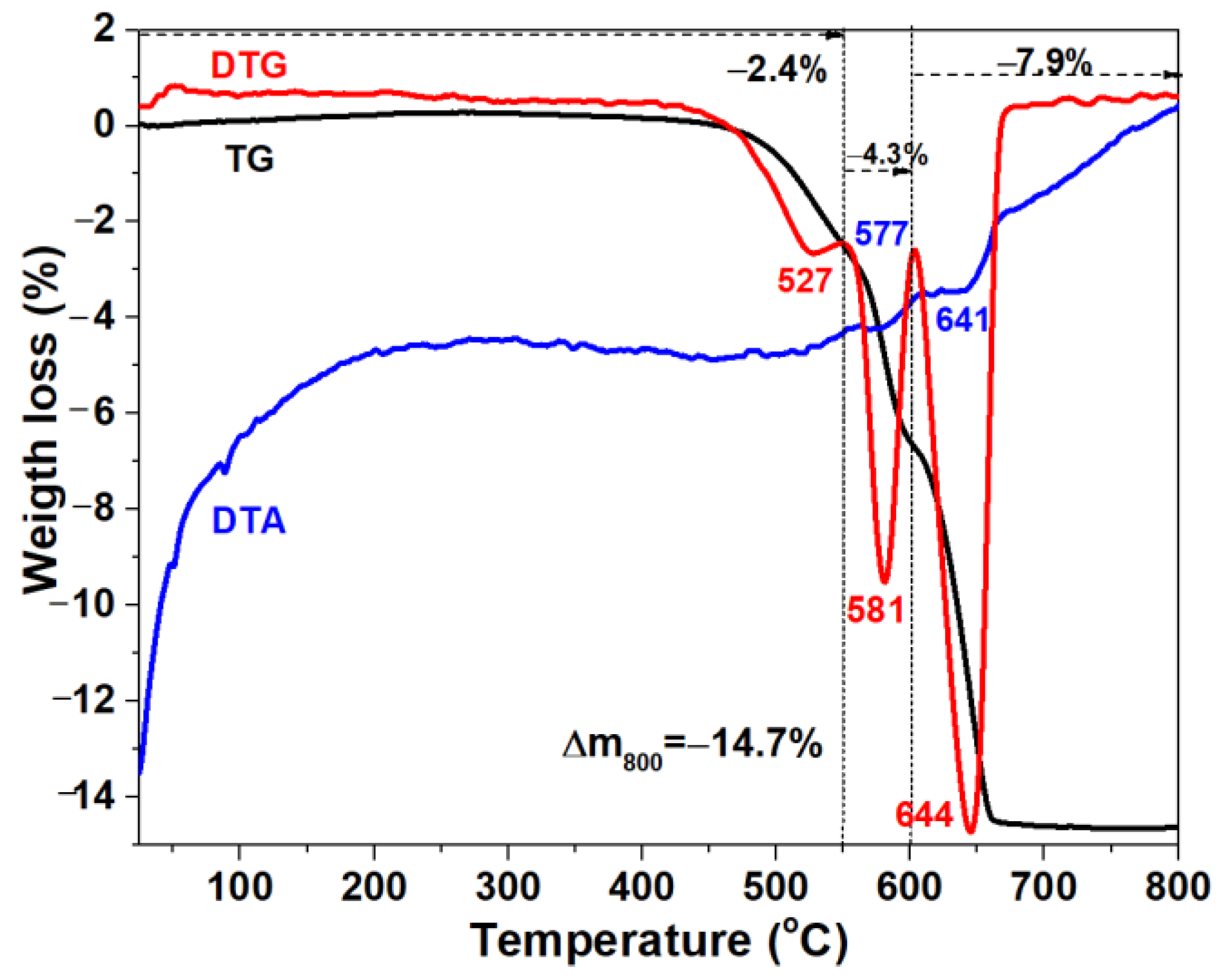 Inorganics 11 00079 g007