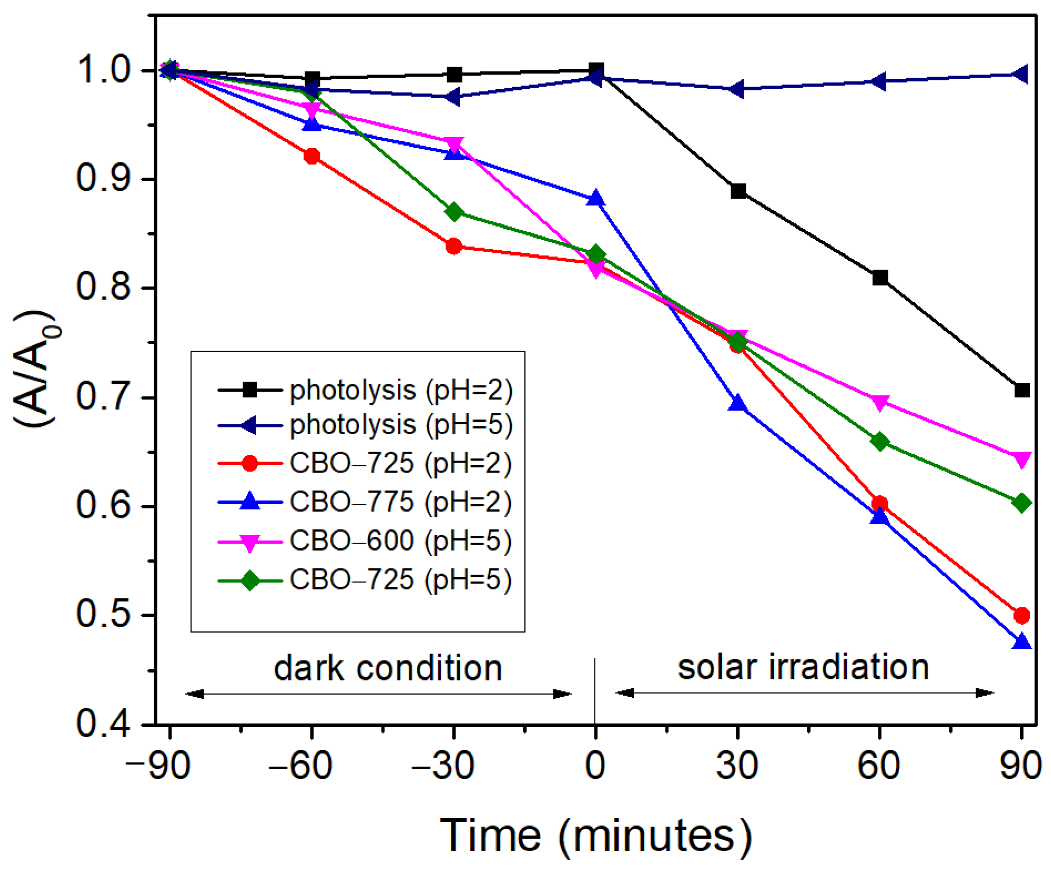 Inorganics 11 00079 g008