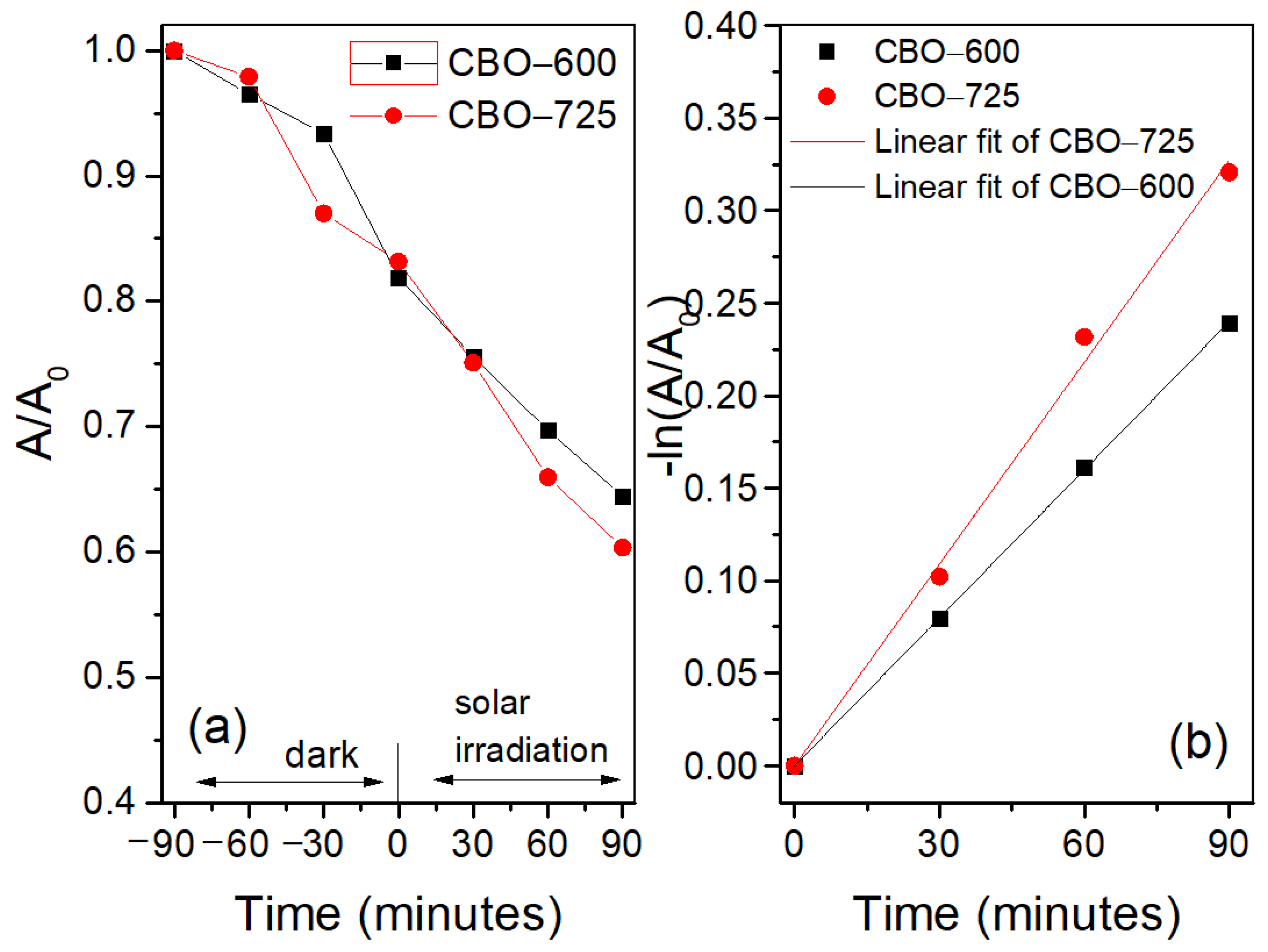 Inorganics 11 00079 g009
