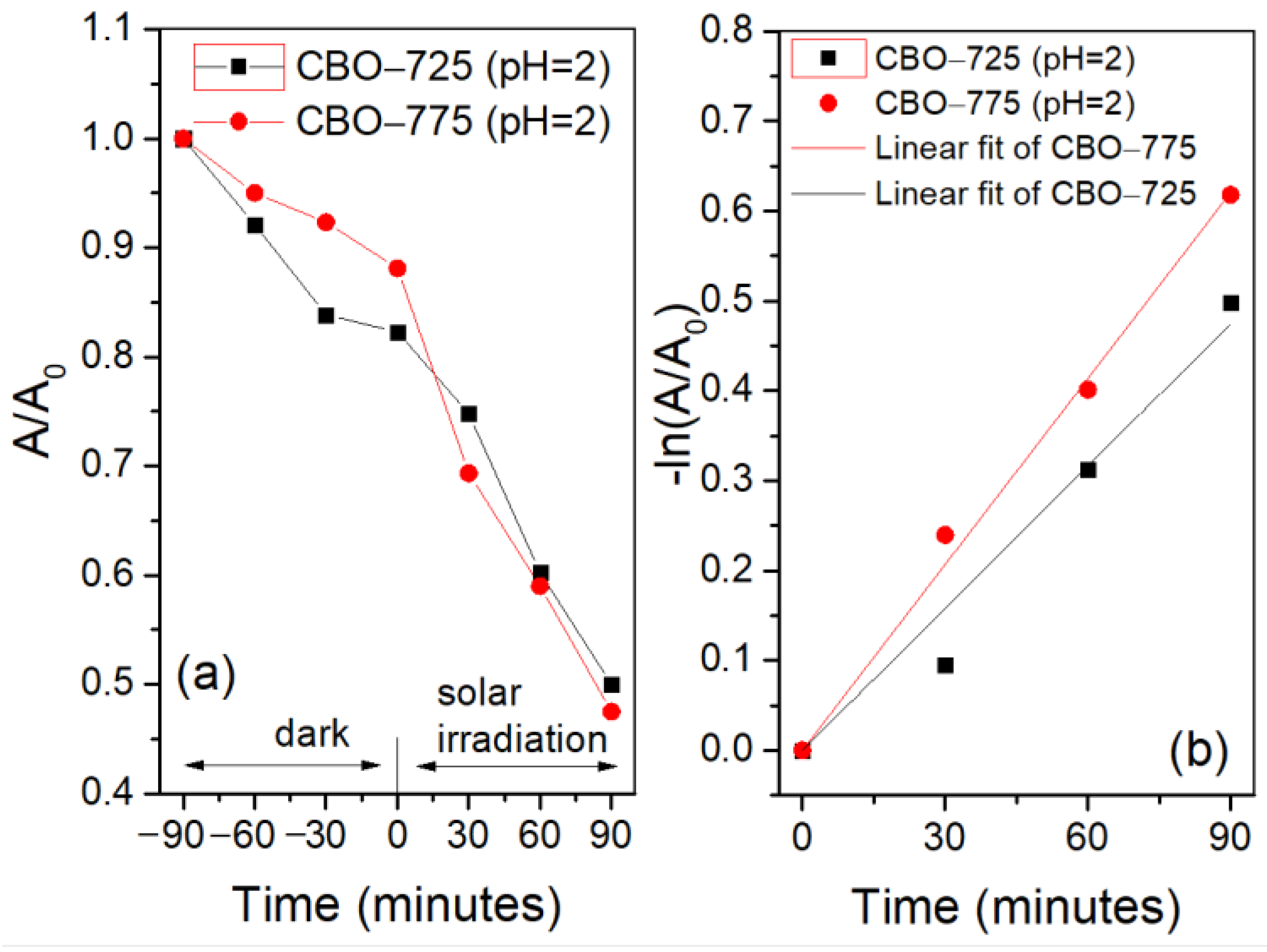 Inorganics 11 00079 g010