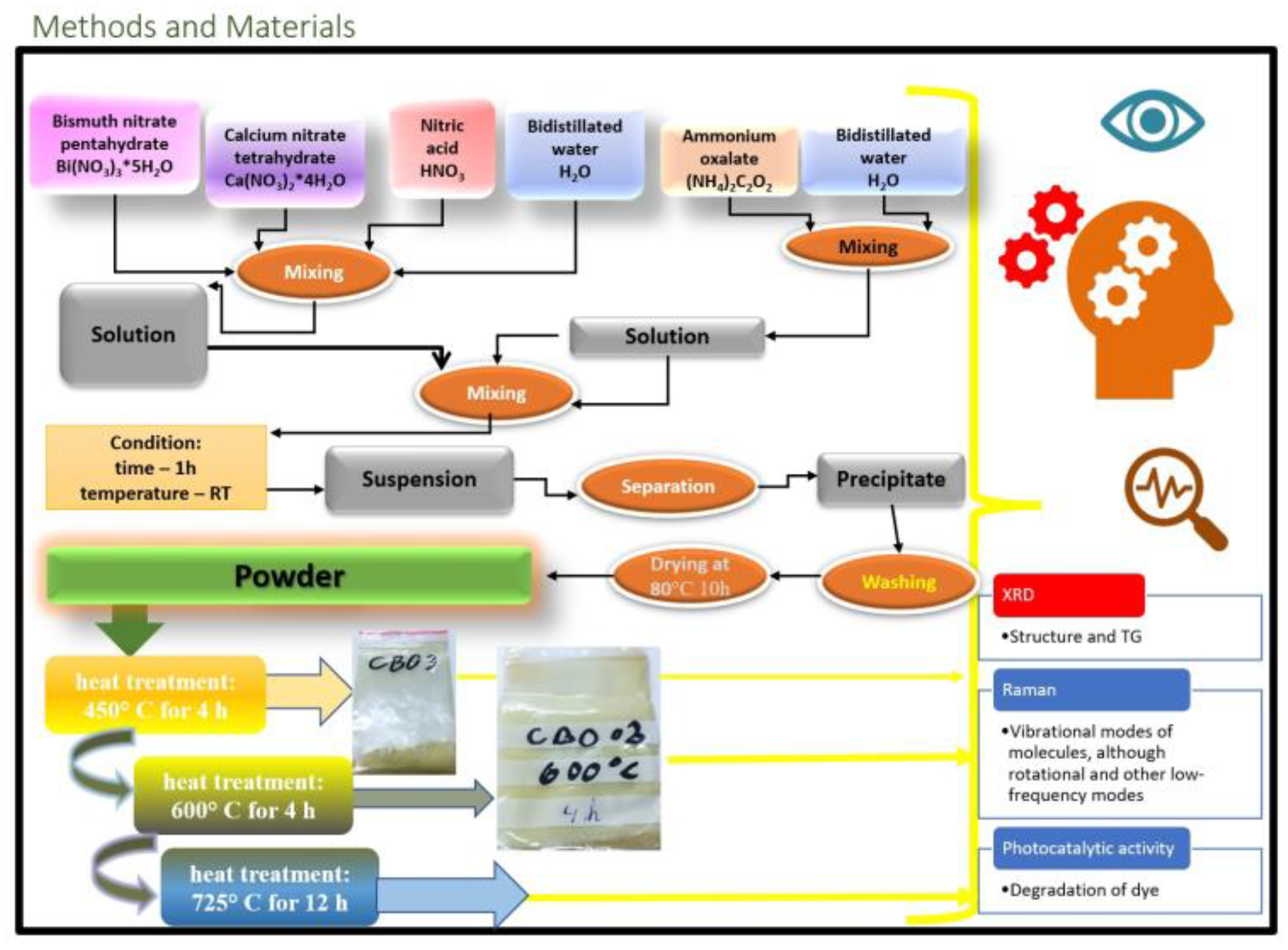 Inorganics 11 00079 g011