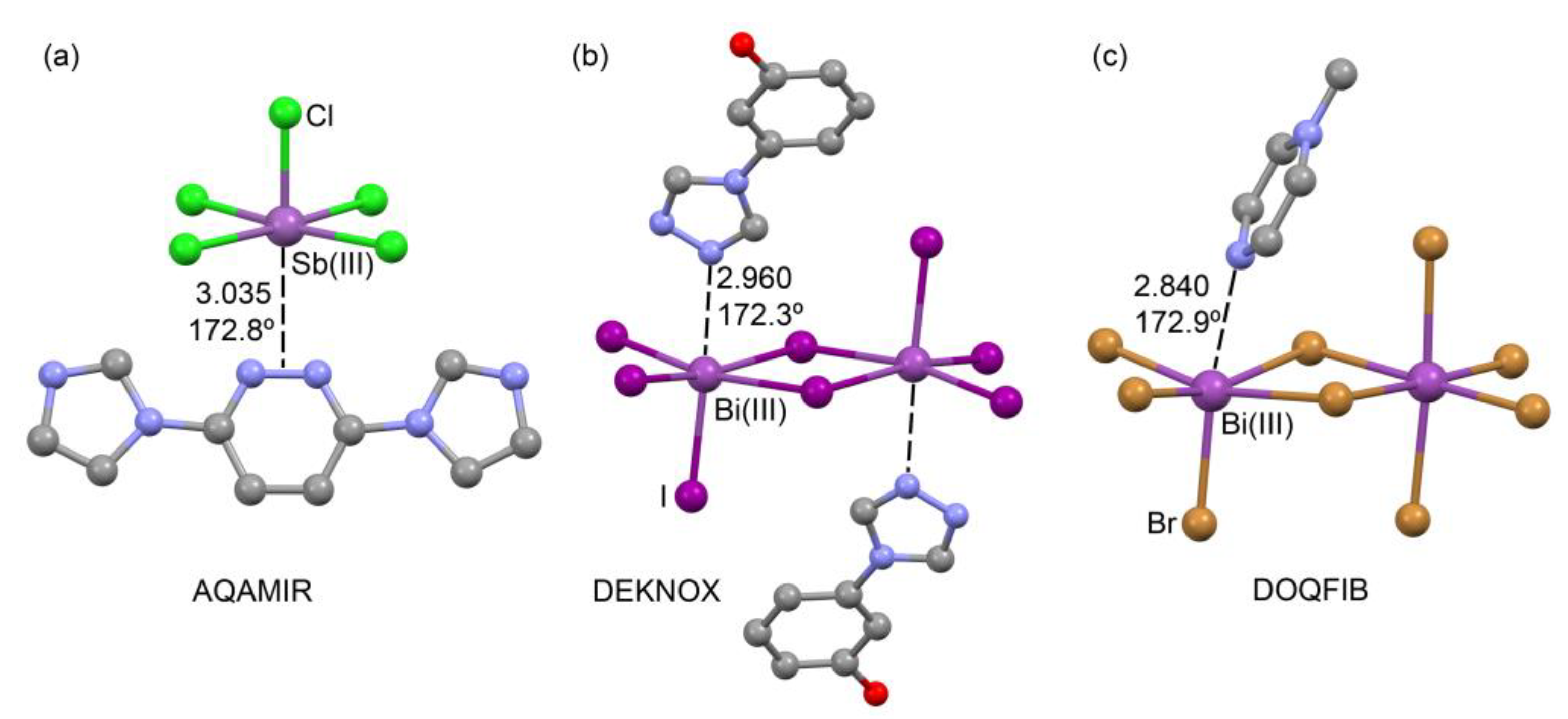 Inorganics 11 00080 g003