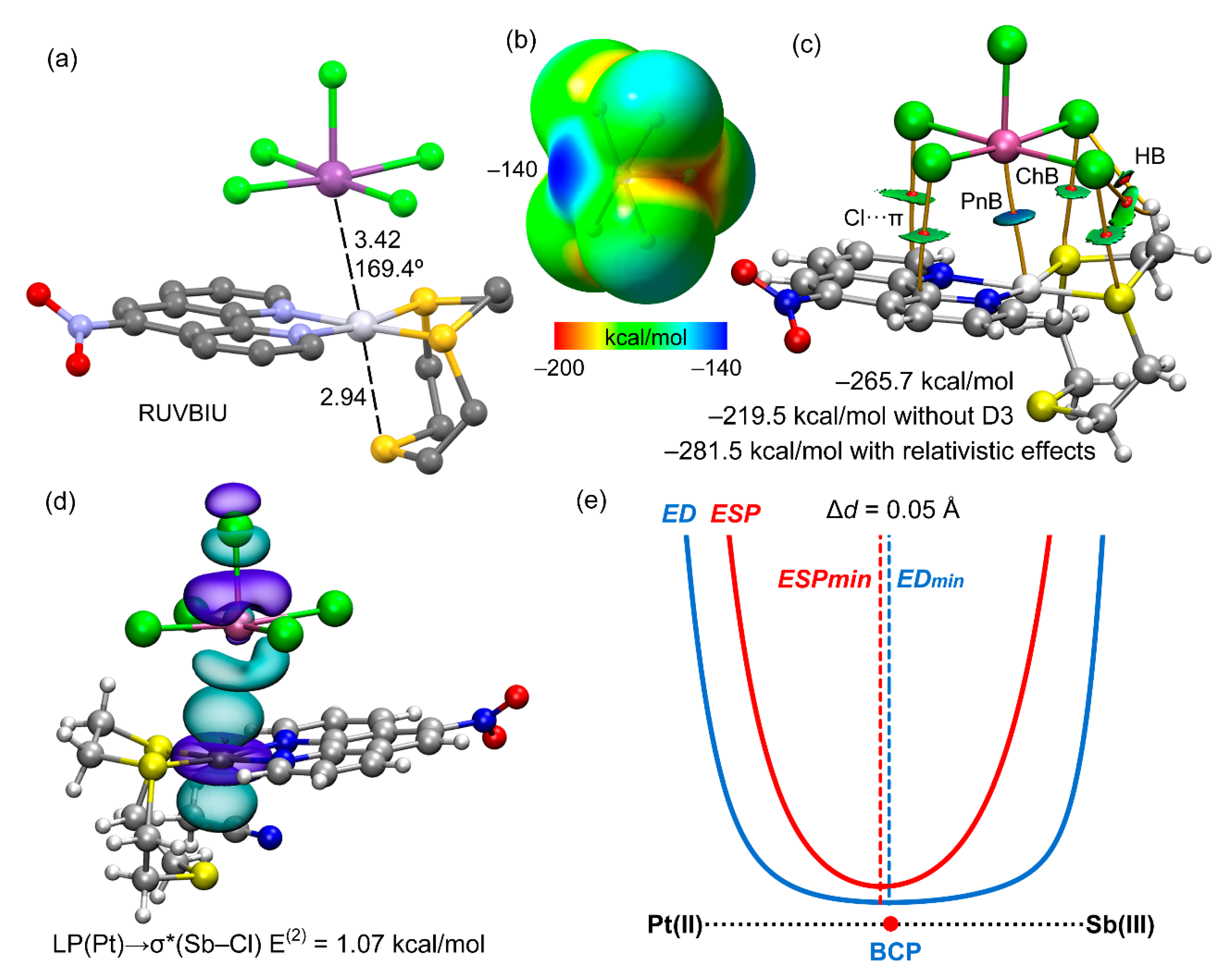 Inorganics 11 00080 g006