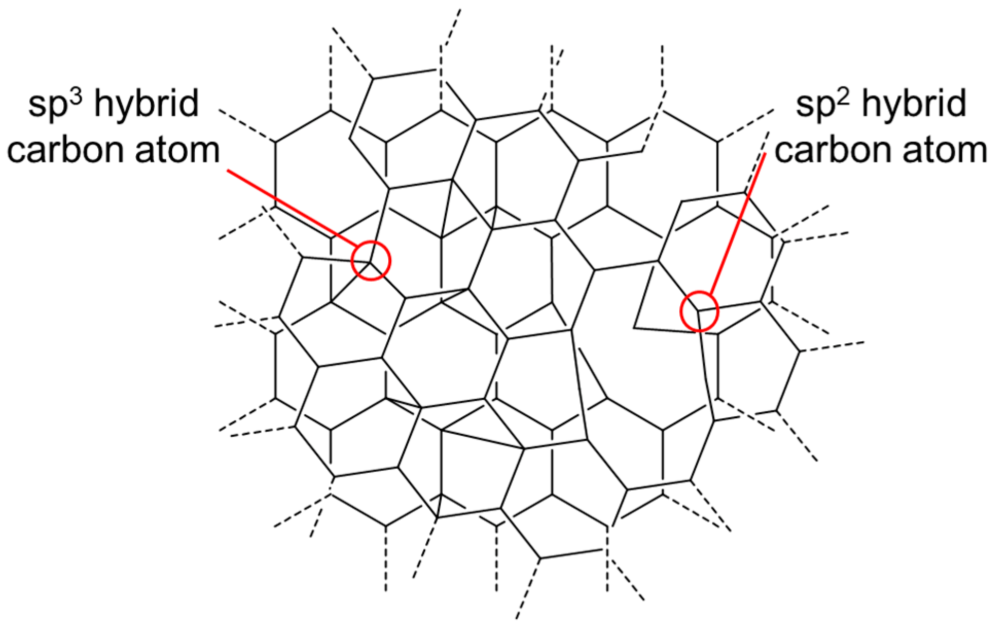 Amorphous Carbon Structure Amorphous Carbon Structure