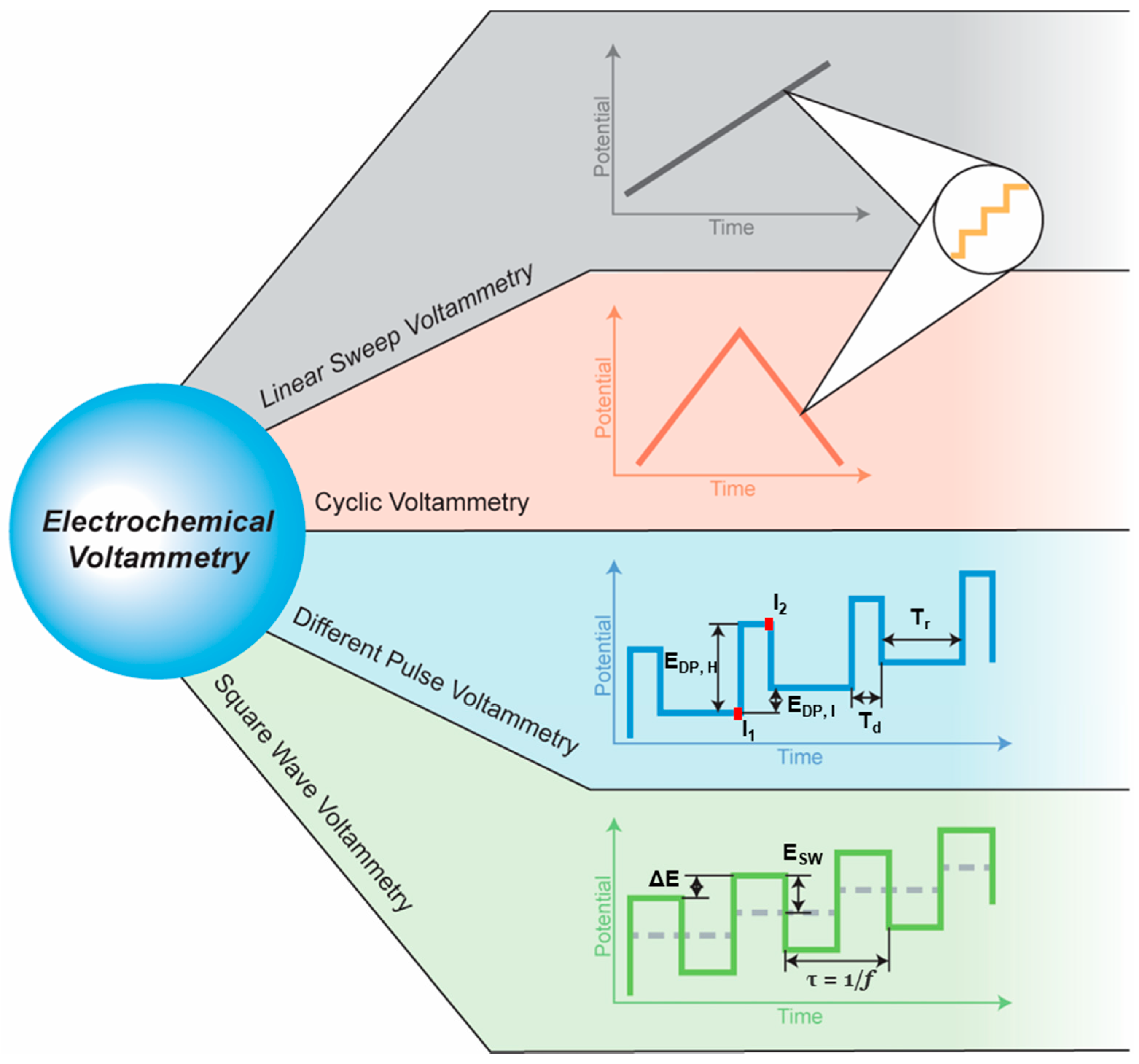 Inorganics 11 00081 g009