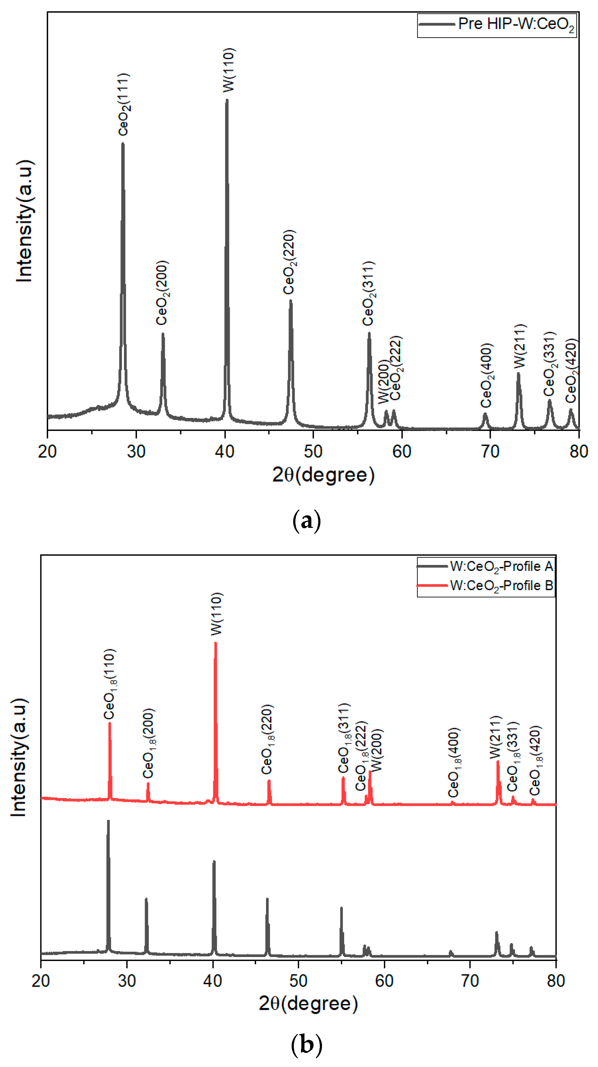 Inorganics 11 00082 g001