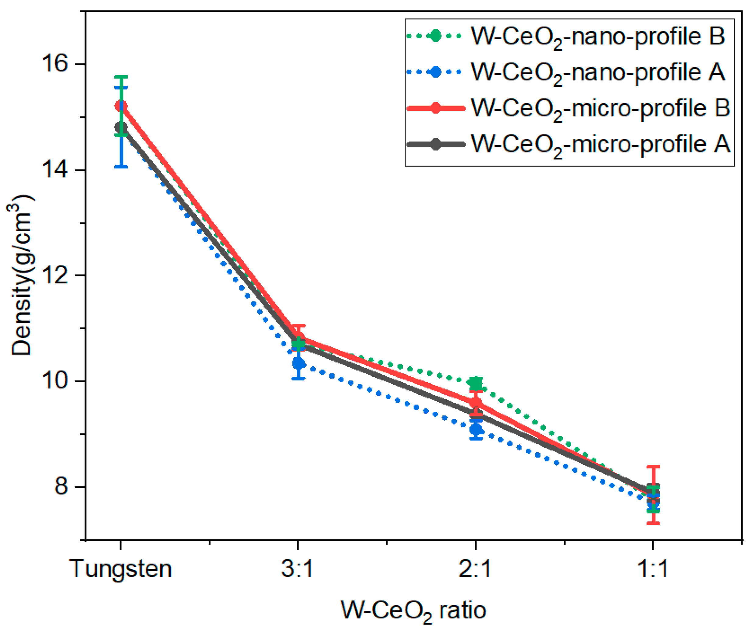 Inorganics 11 00082 g003