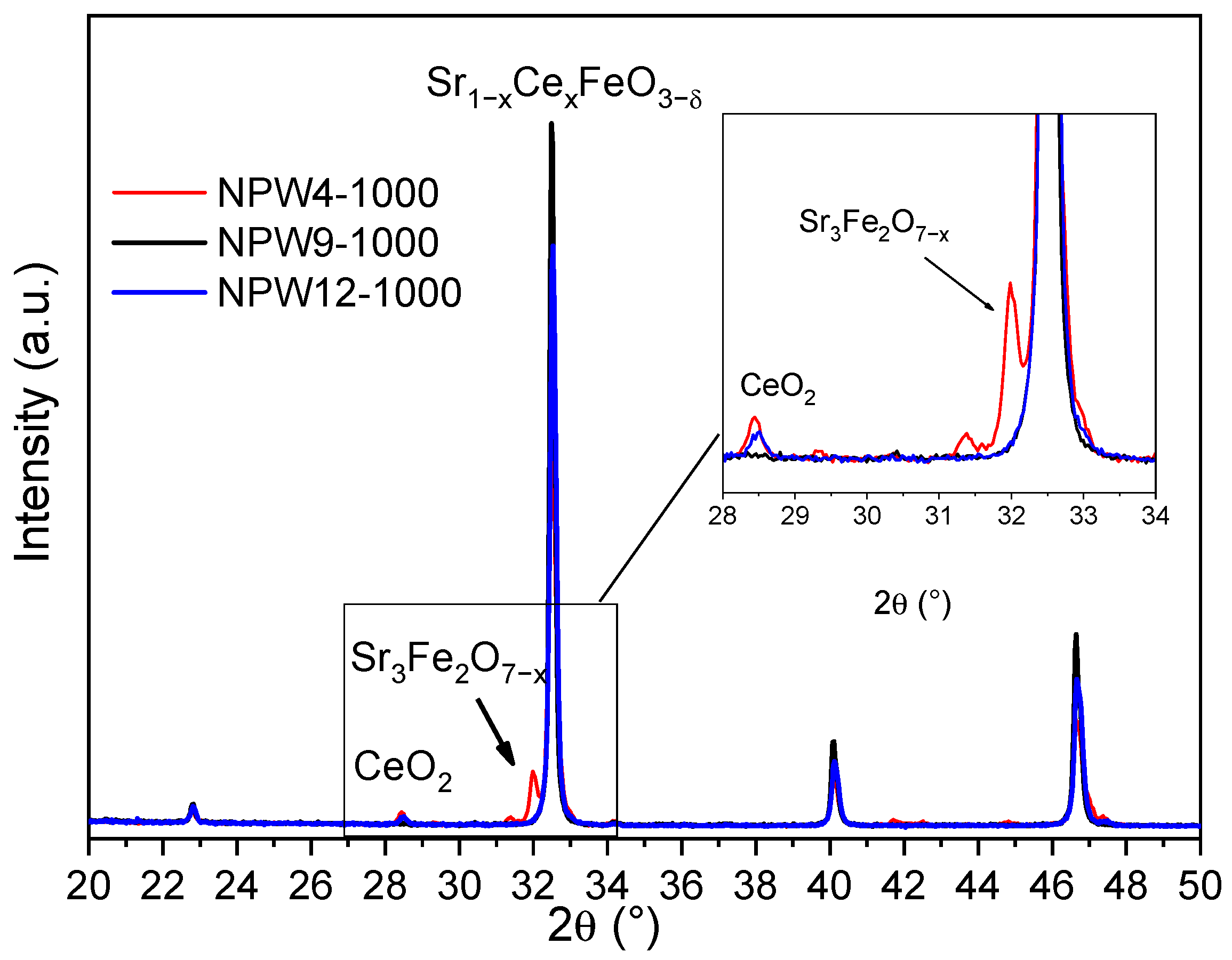 Inorganics 11 00085 g001 Inorganics 11 00085 g001