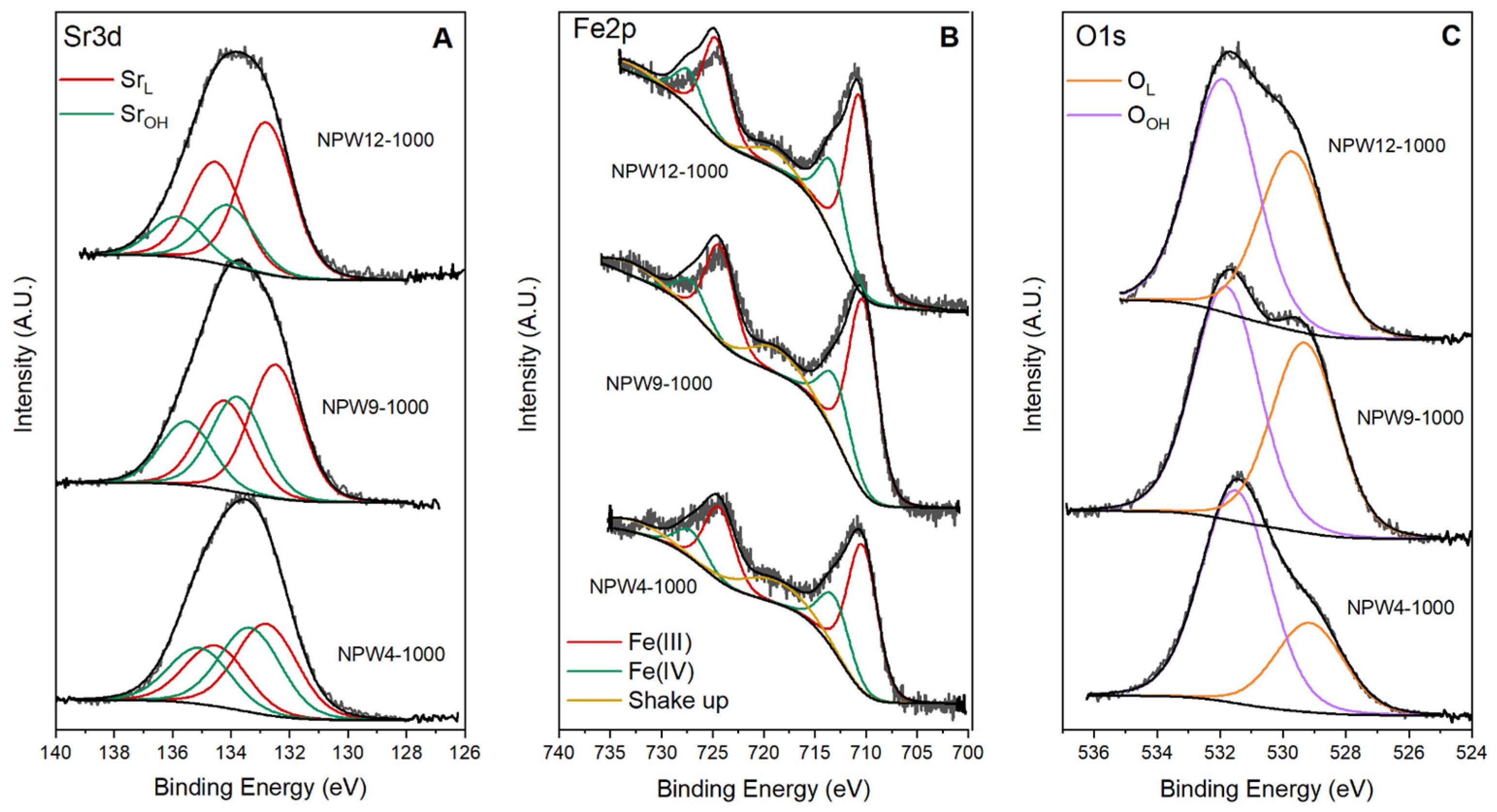 Inorganics 11 00085 g002 Inorganics 11 00085 g002