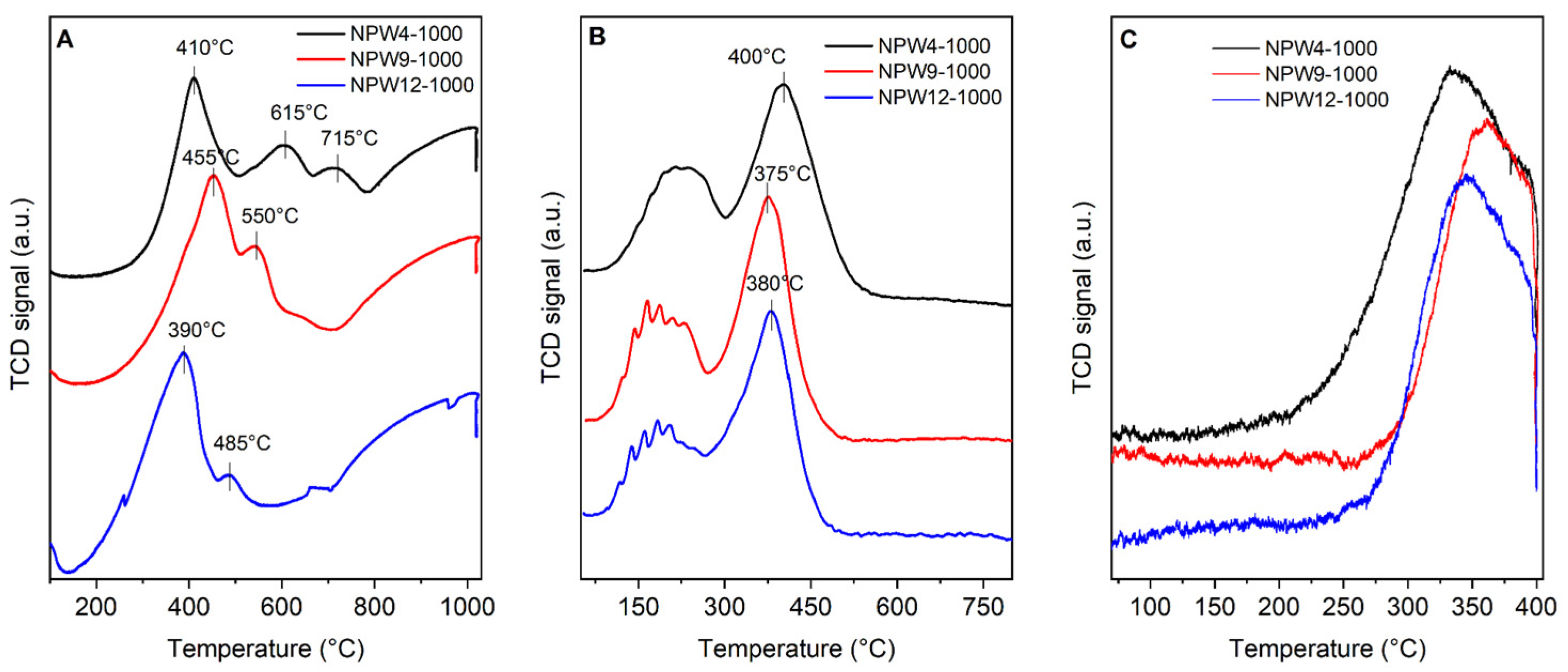 Inorganics 11 00085 g003 Inorganics 11 00085 g003