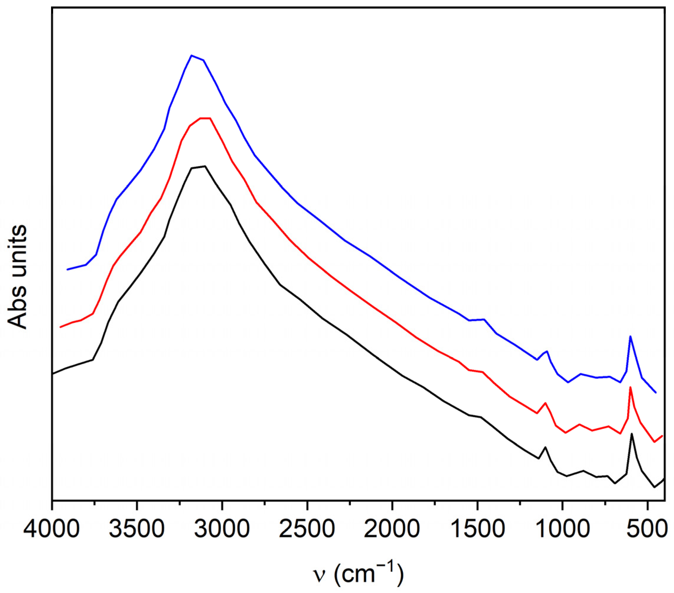 Inorganics 11 00085 g004 Inorganics 11 00085 g004