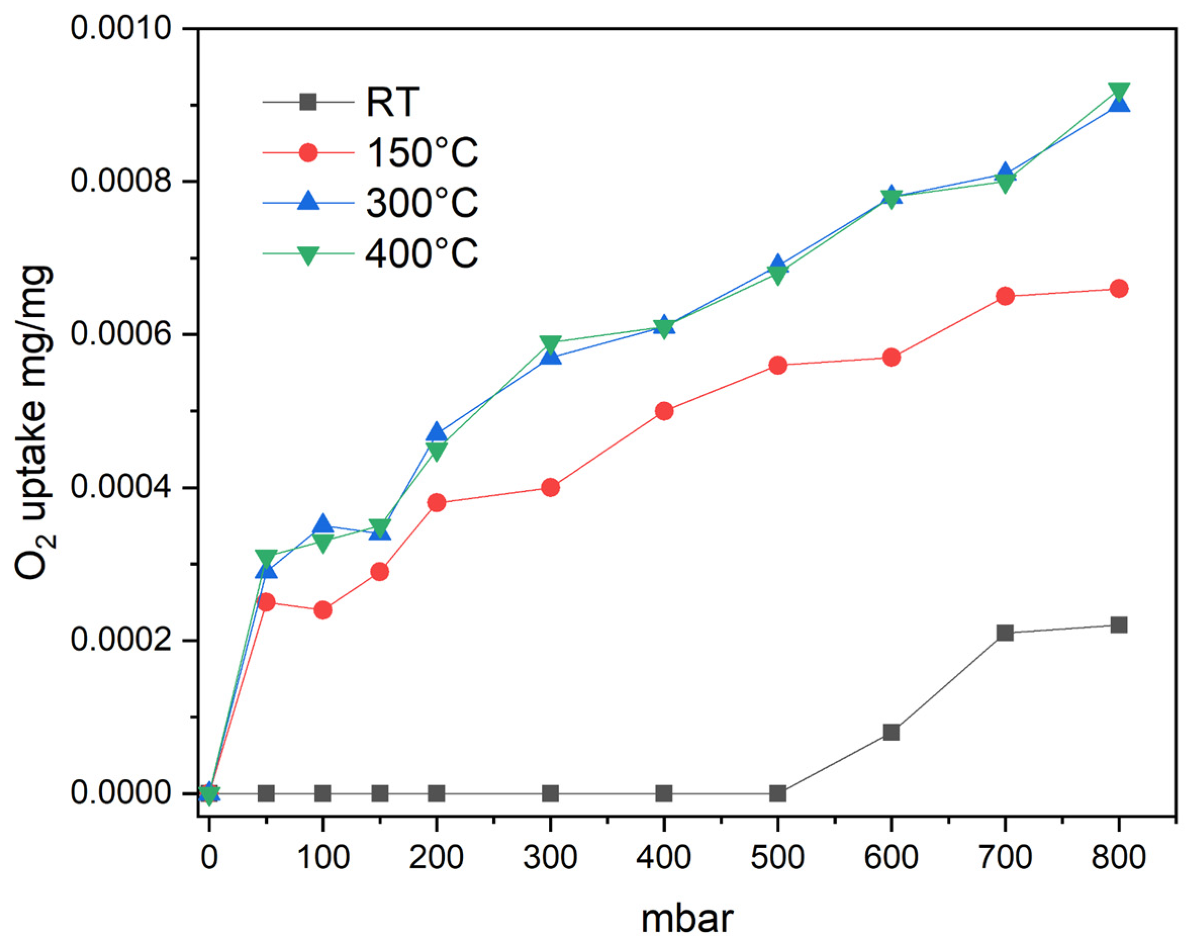 Inorganics 11 00085 g005 Inorganics 11 00085 g005