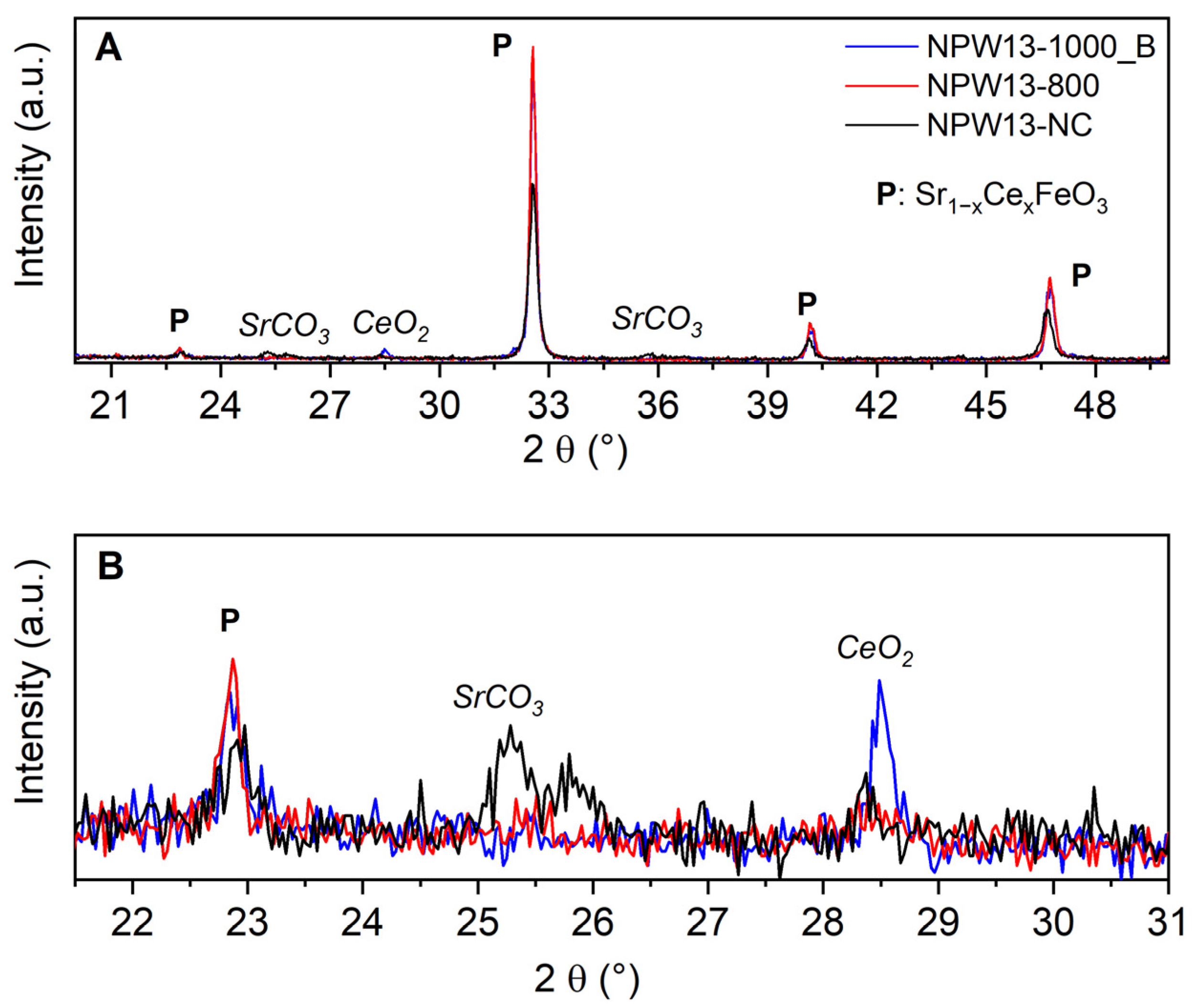 Inorganics 11 00085 g006 Inorganics 11 00085 g006