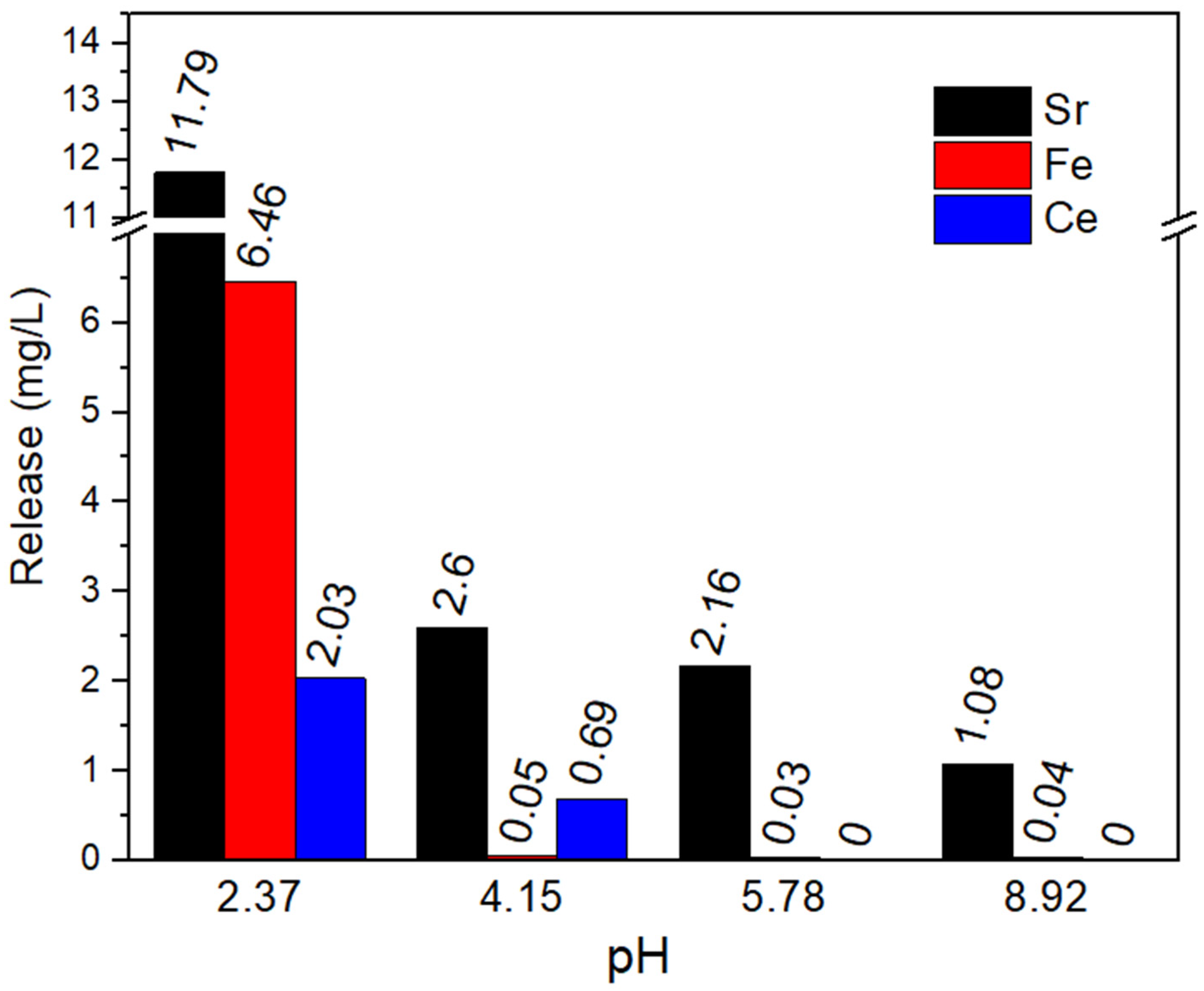 Inorganics 11 00085 g007 Inorganics 11 00085 g007