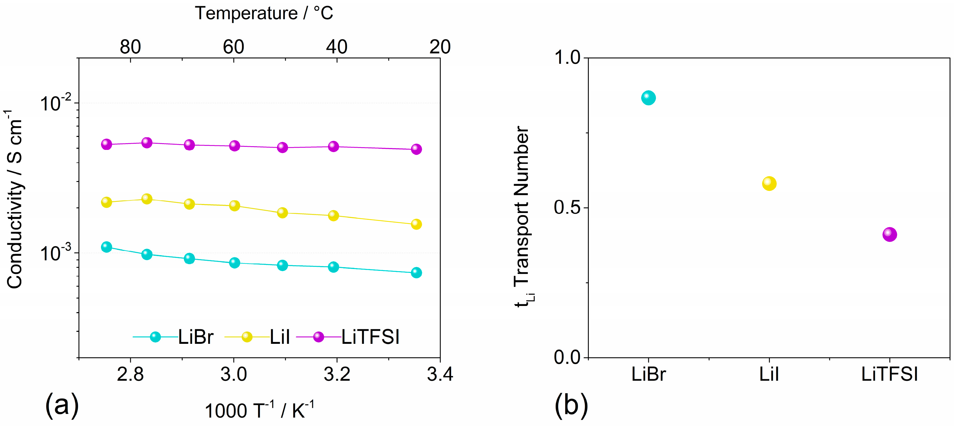 Inorganics 11 00086 g003 Inorganics 11 00086 g003