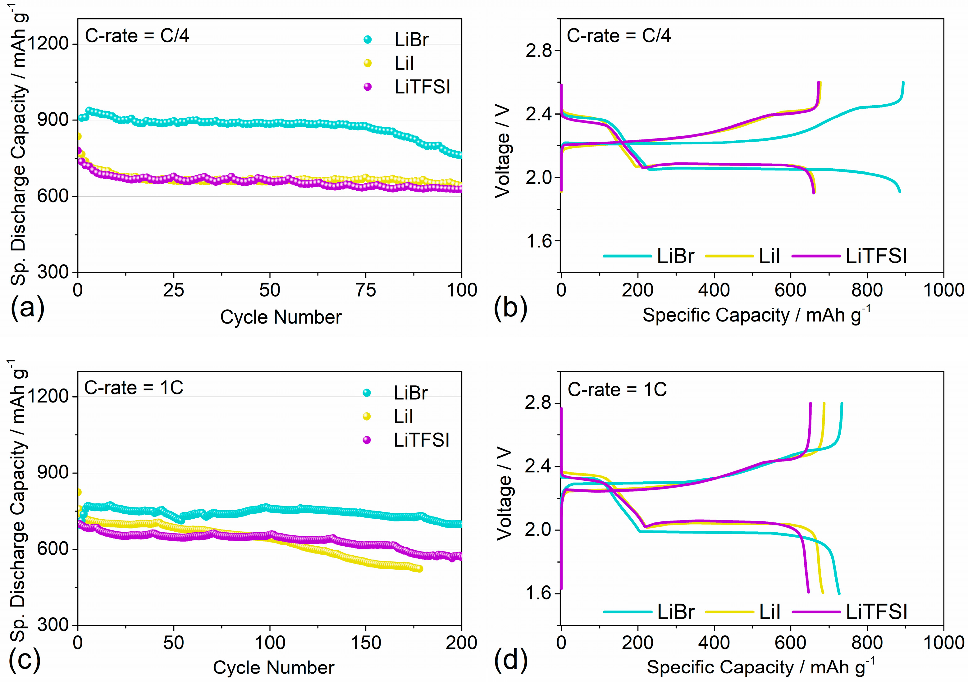 Inorganics 11 00086 g005 Inorganics 11 00086 g005